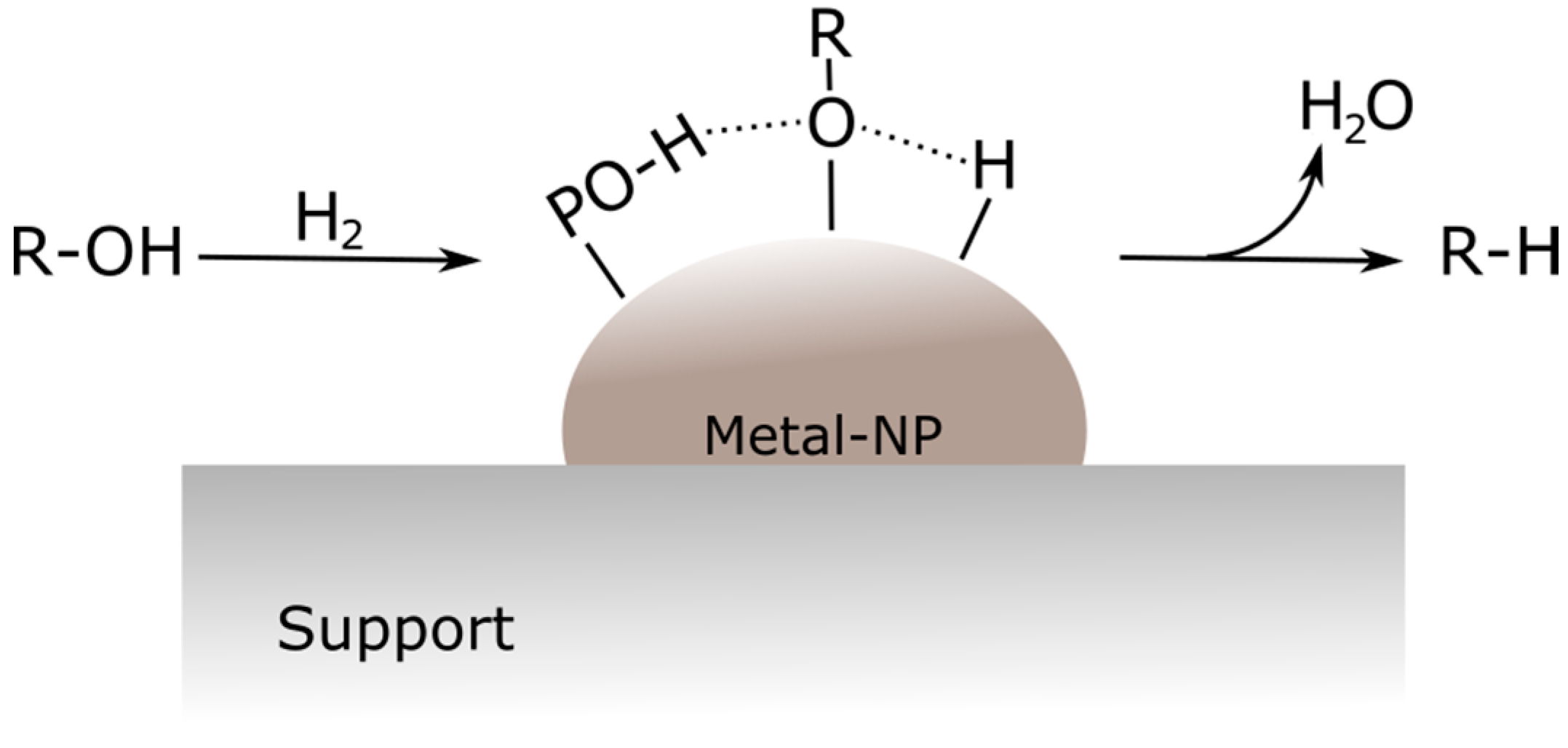 Catalysts 08 00122 g008