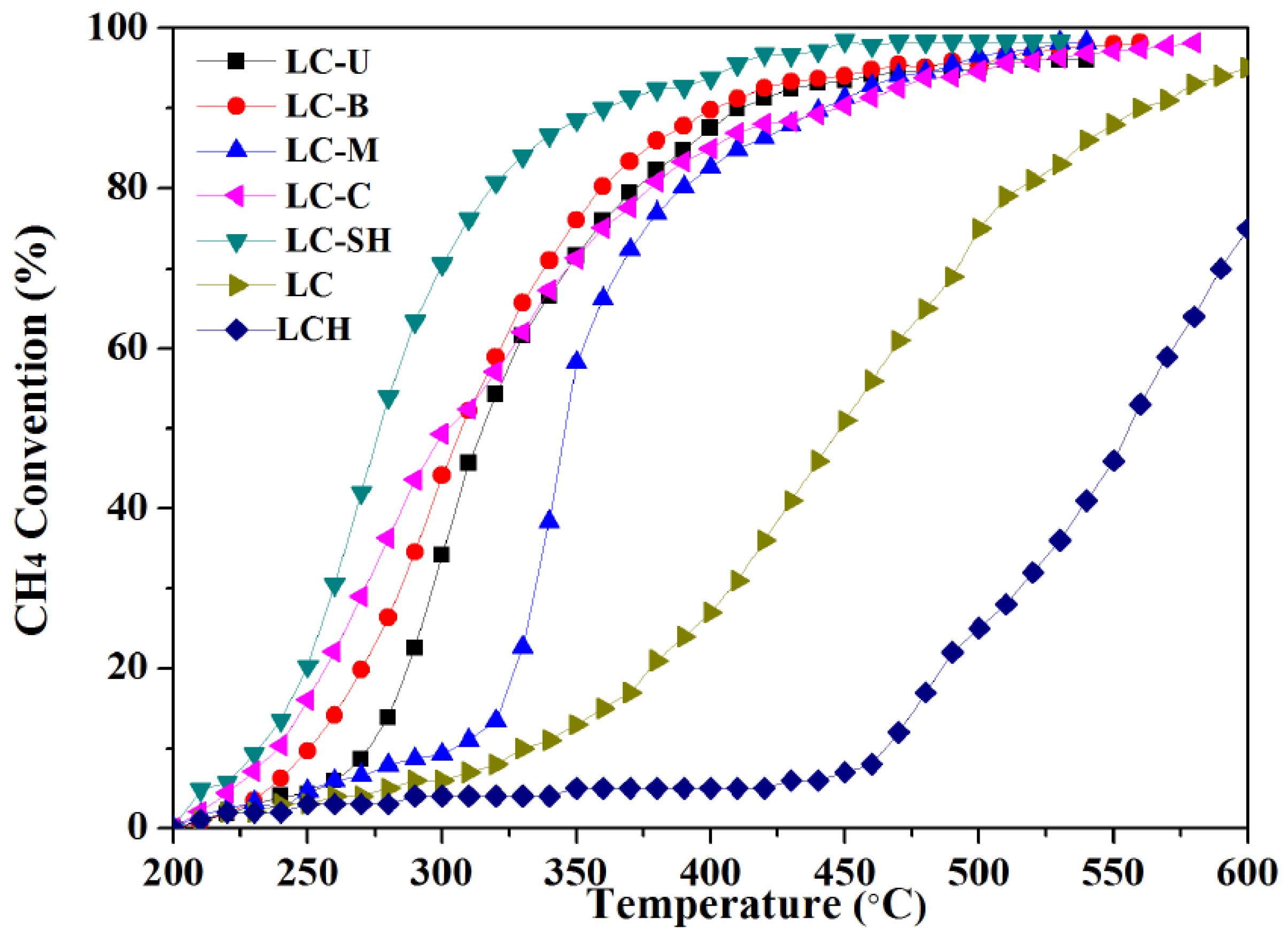 Catalysts 08 00125 g001