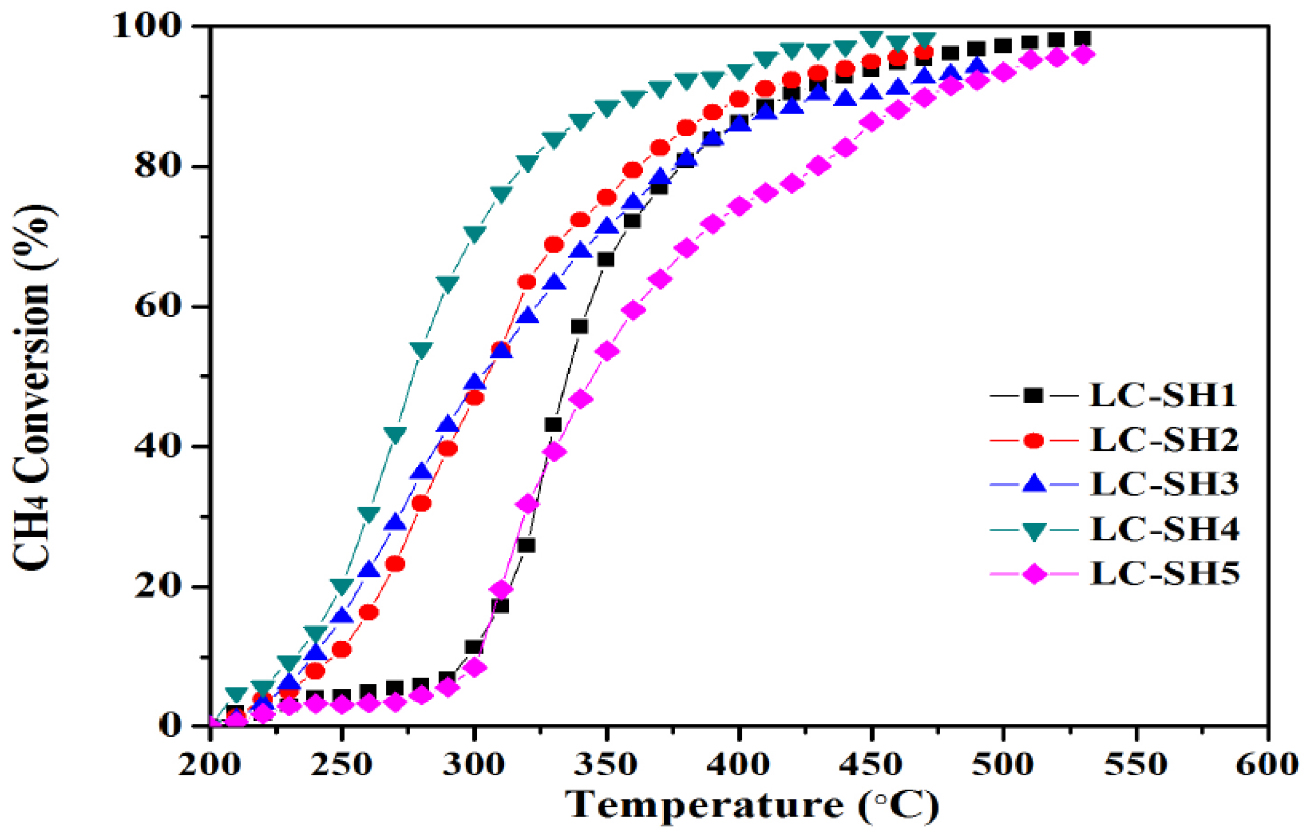 Catalysts 08 00125 g002