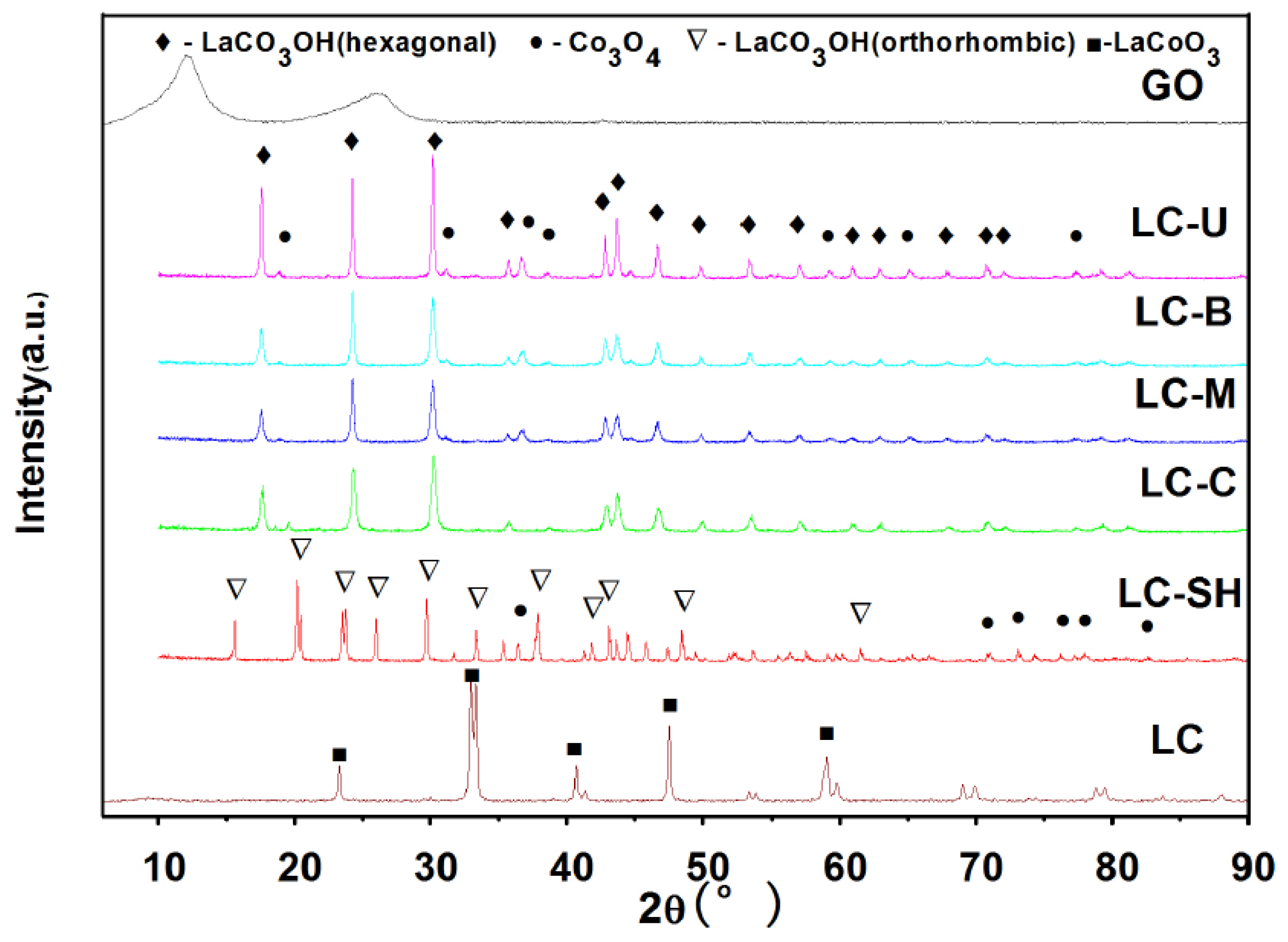 Catalysts 08 00125 g003