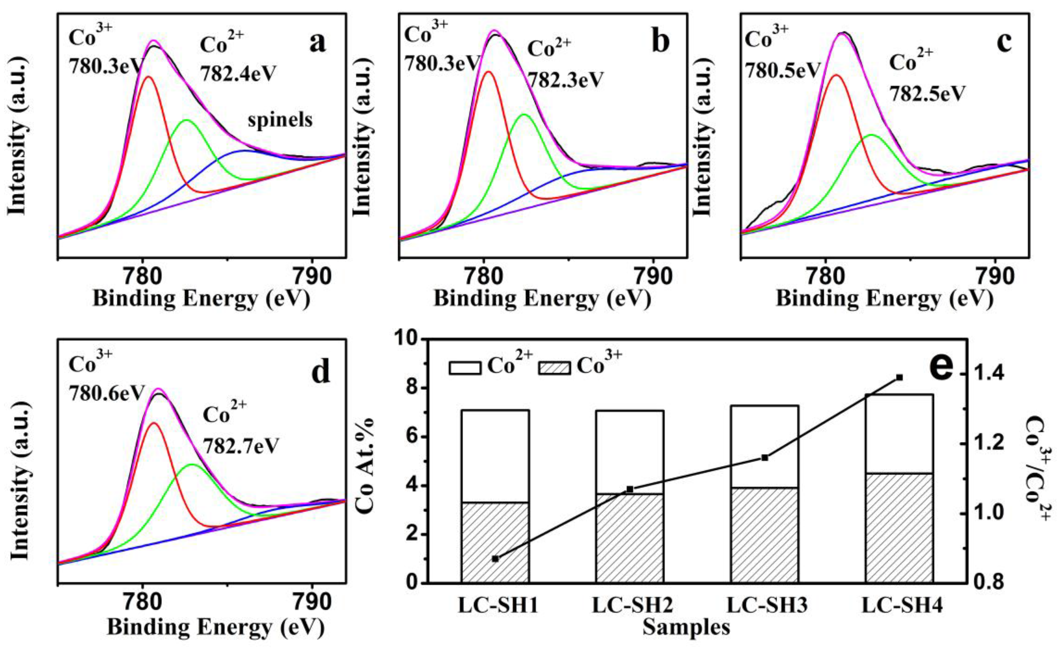 Catalysts 08 00125 g009