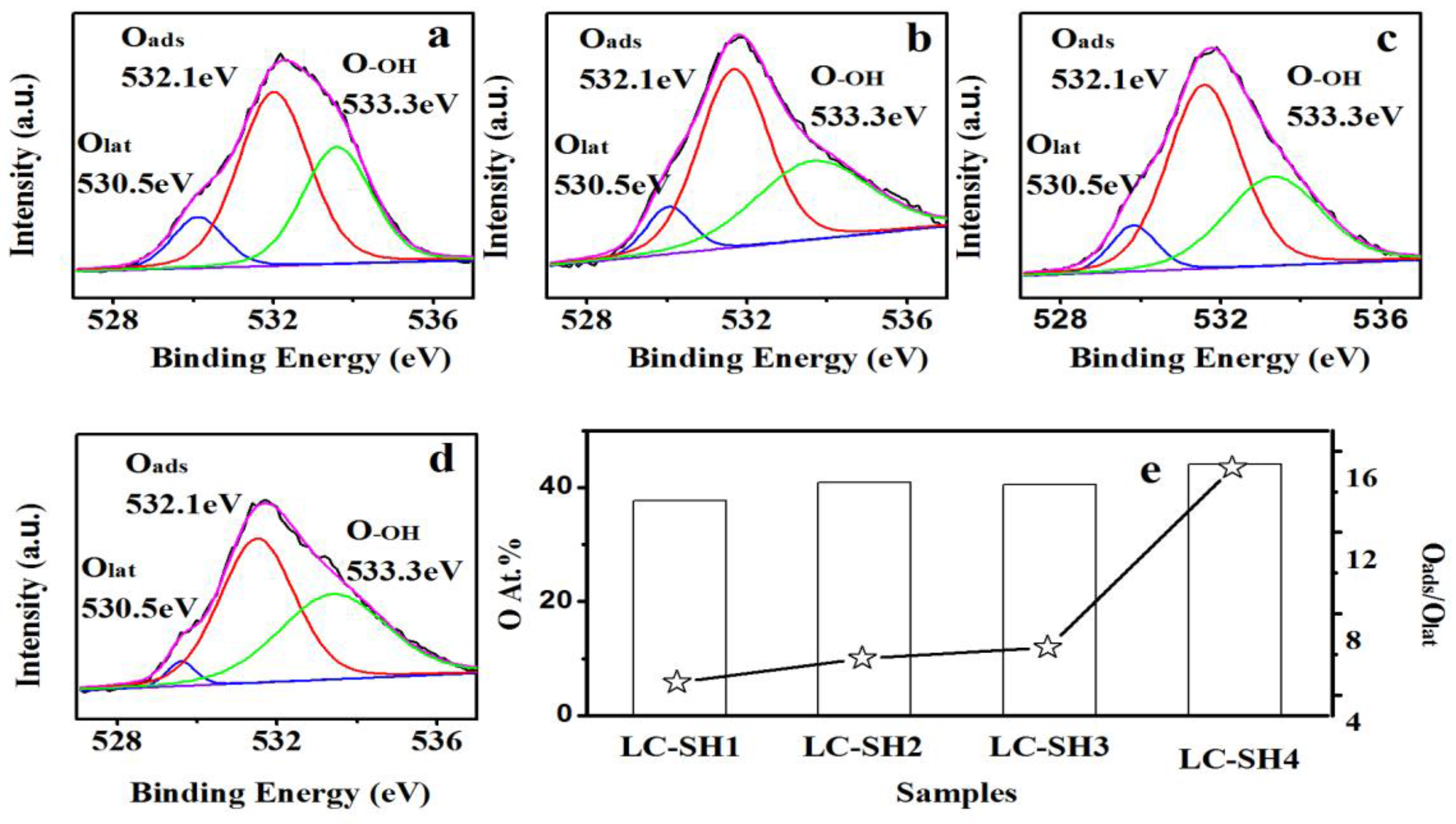 Catalysts 08 00125 g010