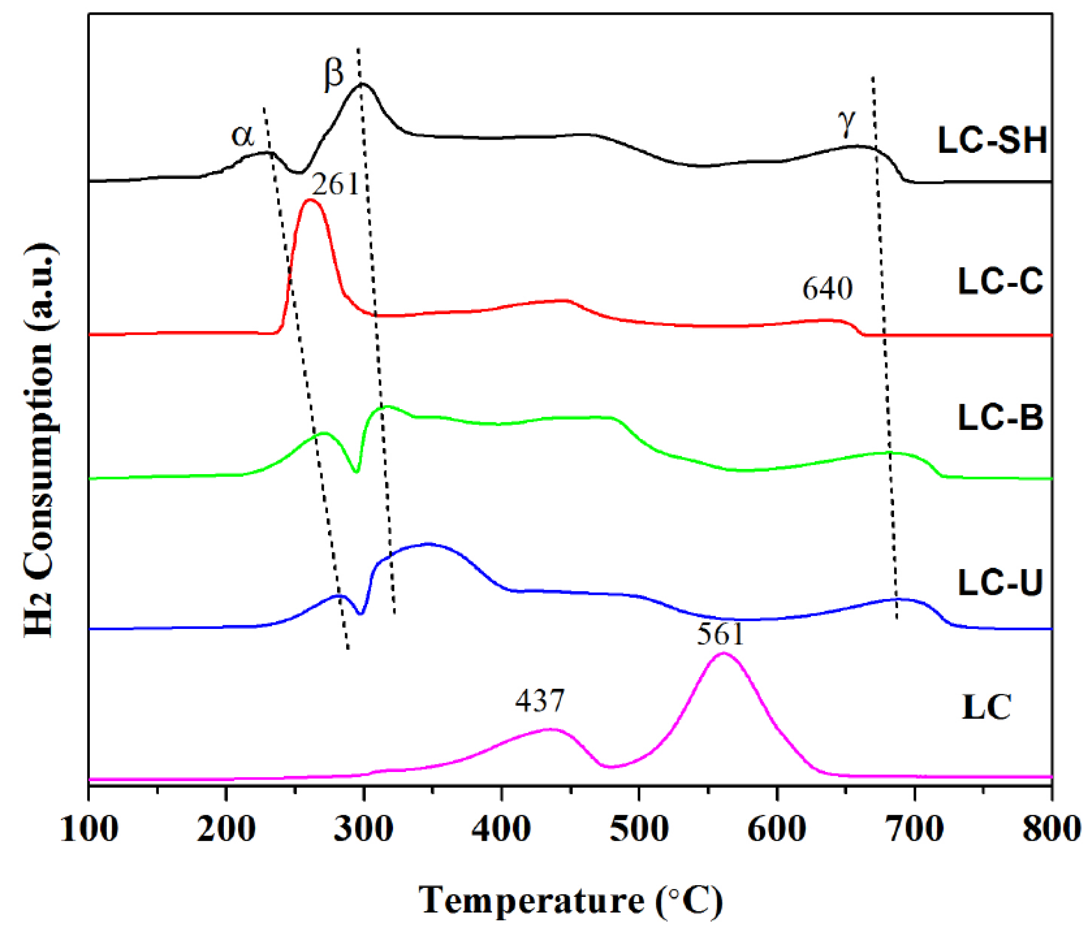 Catalysts 08 00125 g011