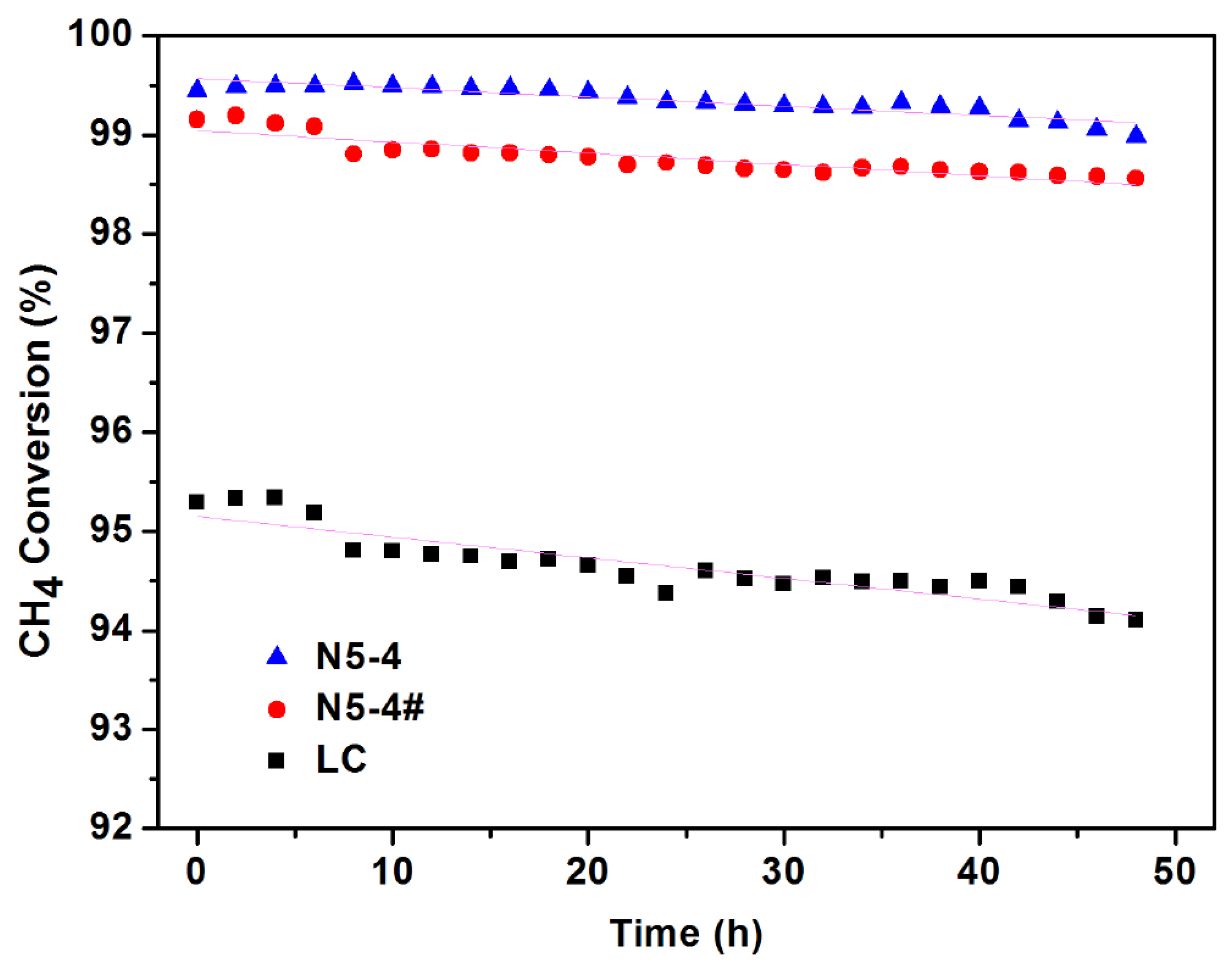 Catalysts 08 00125 g013