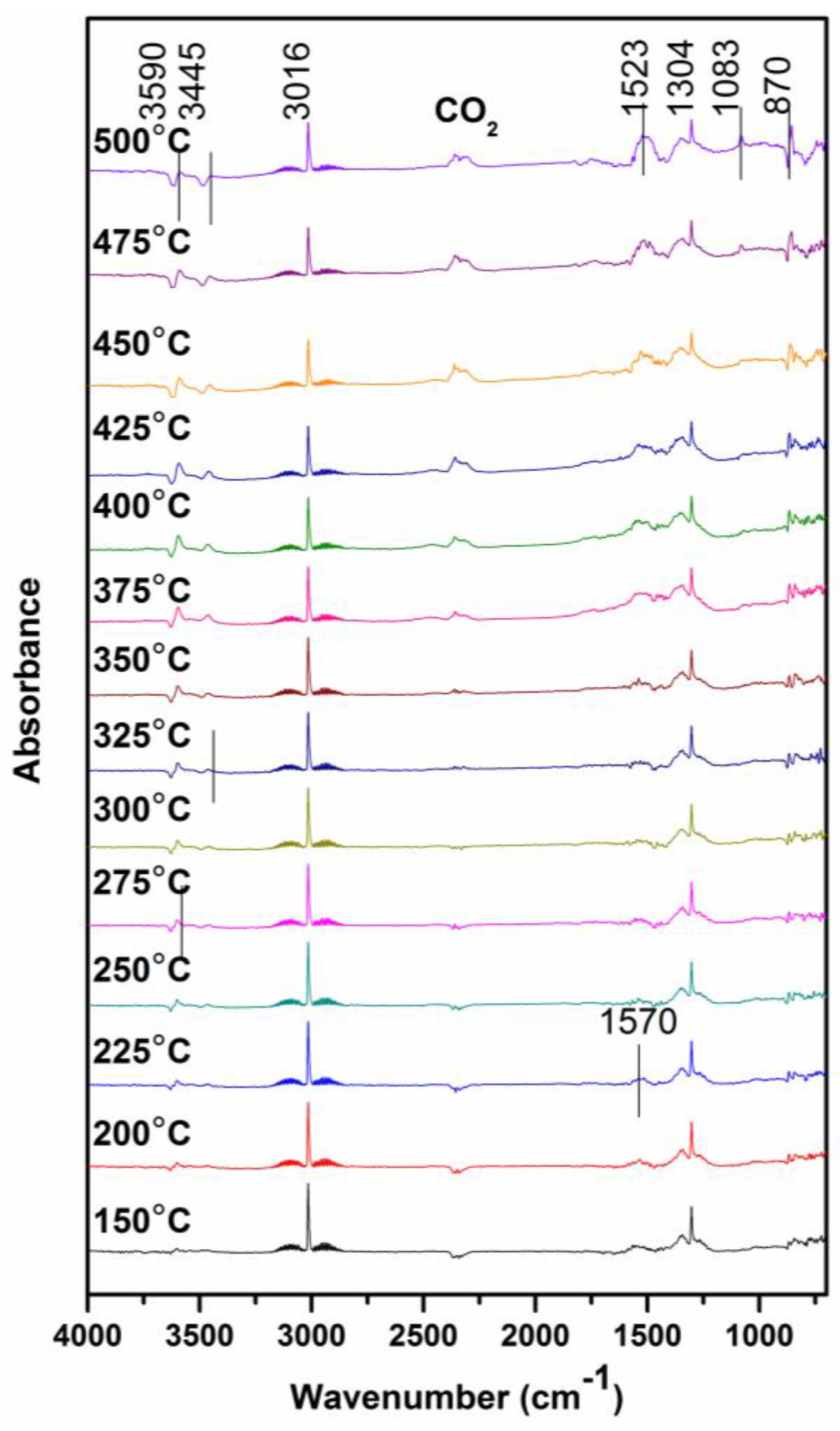 Catalysts 08 00125 g014