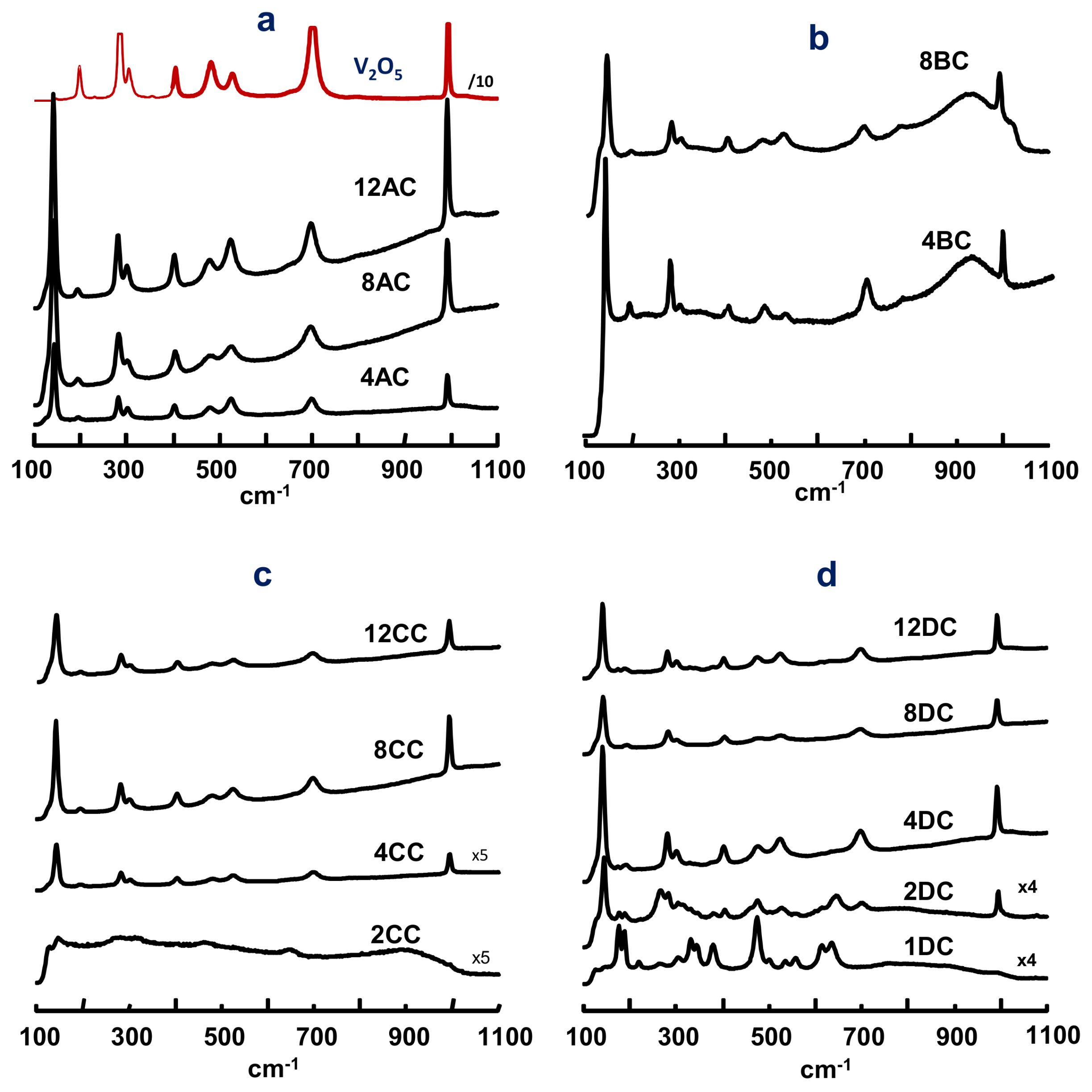 Catalysts 08 00126 g002