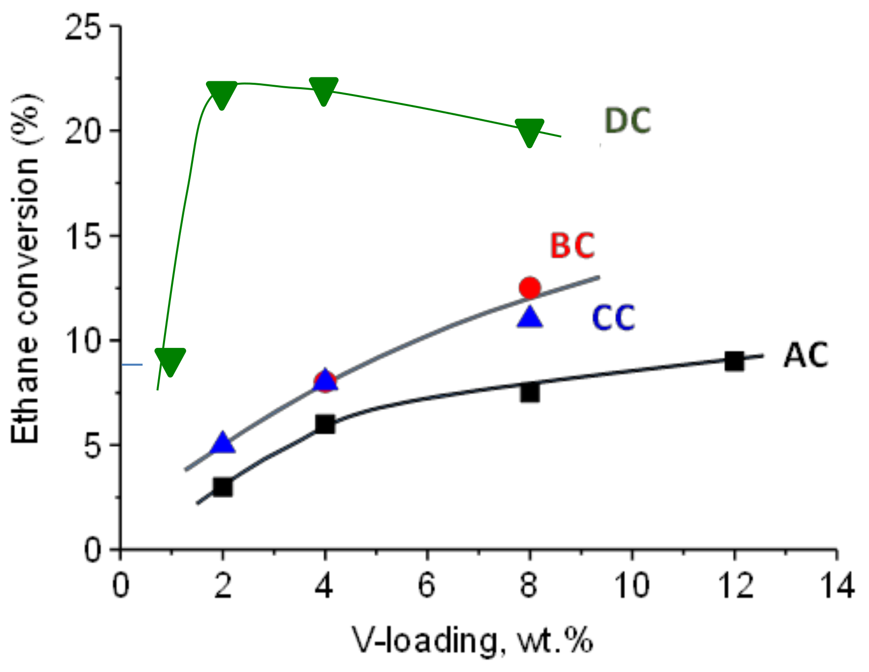 Catalysts 08 00126 g005