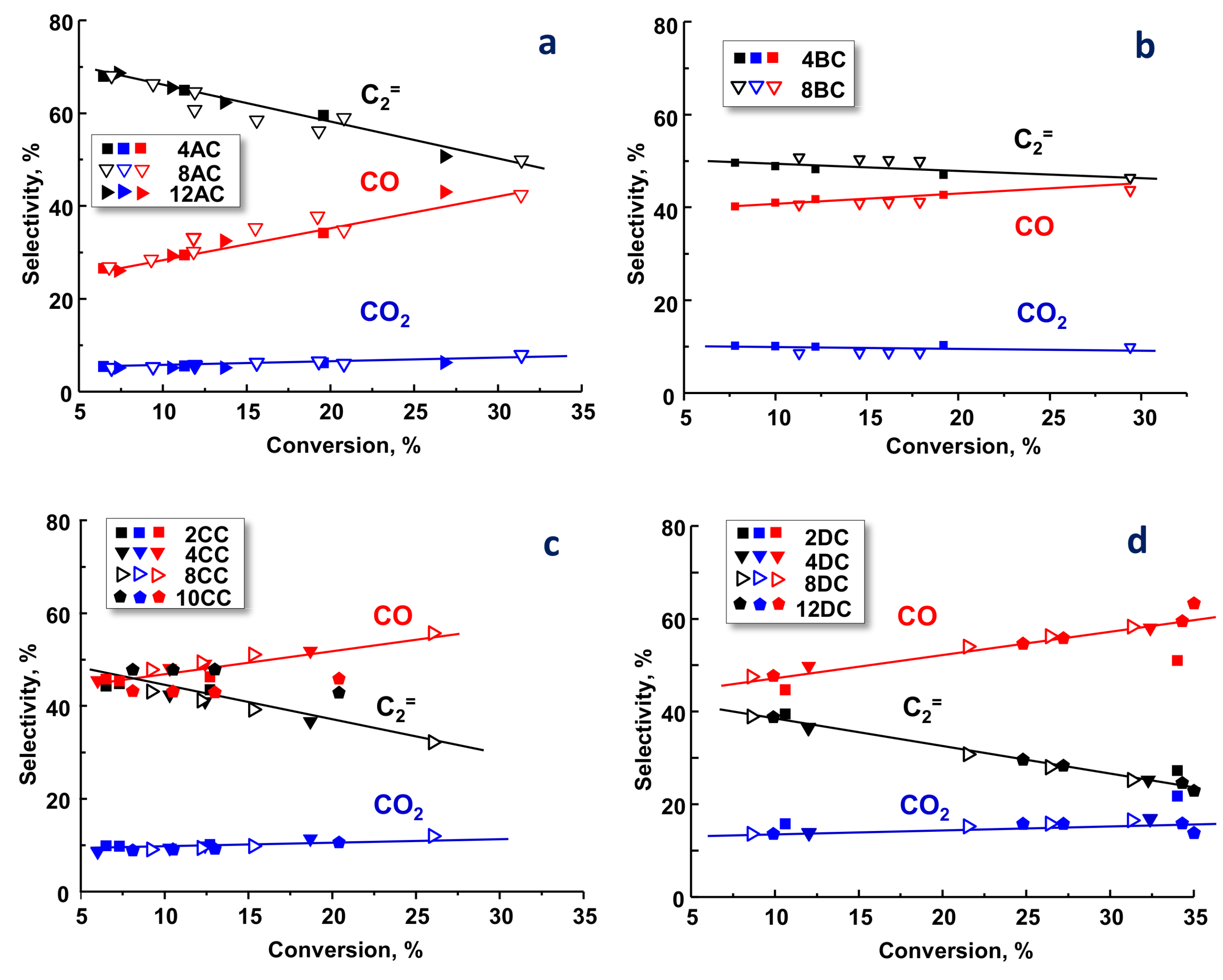 Catalysts 08 00126 g006