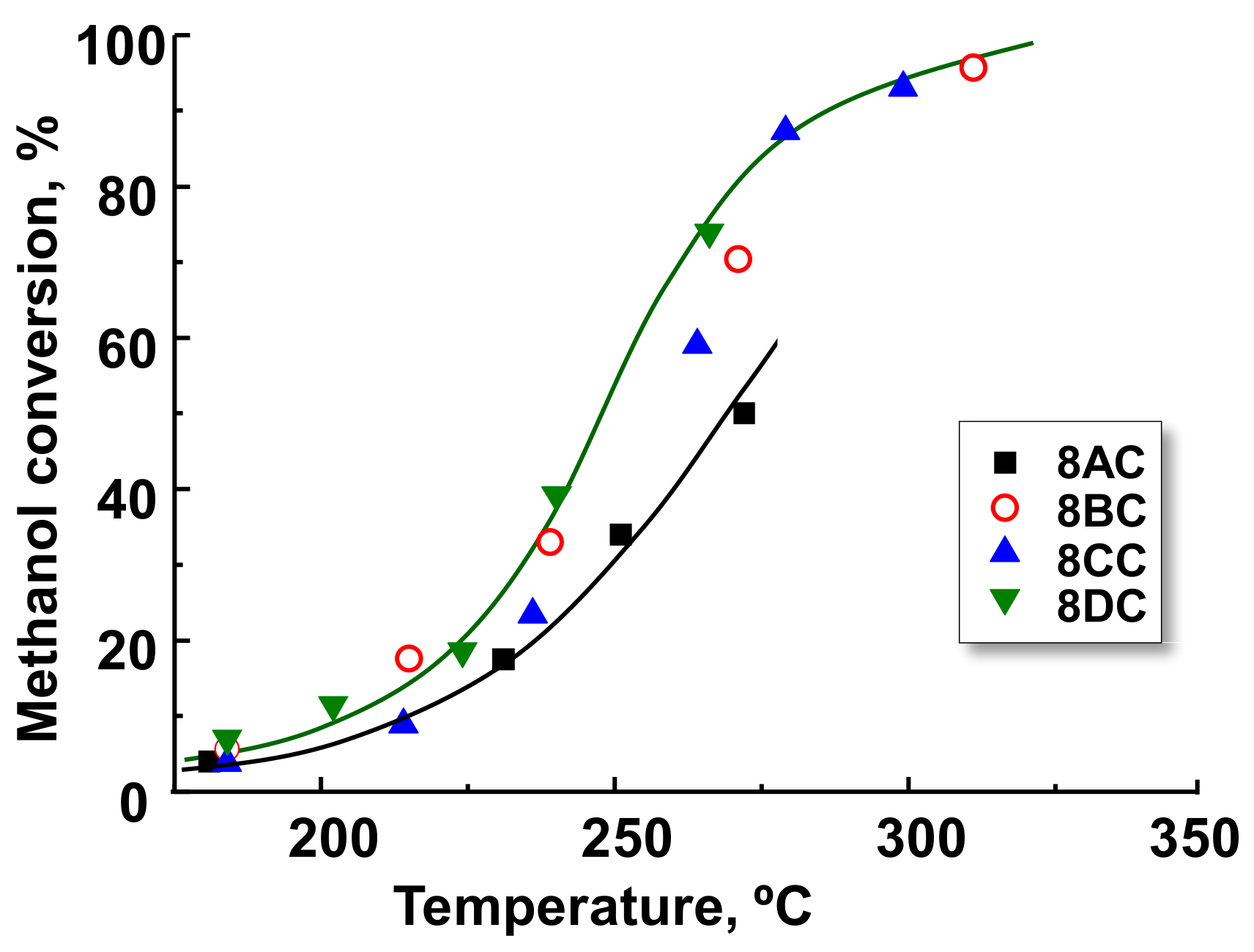 Catalysts 08 00126 g008