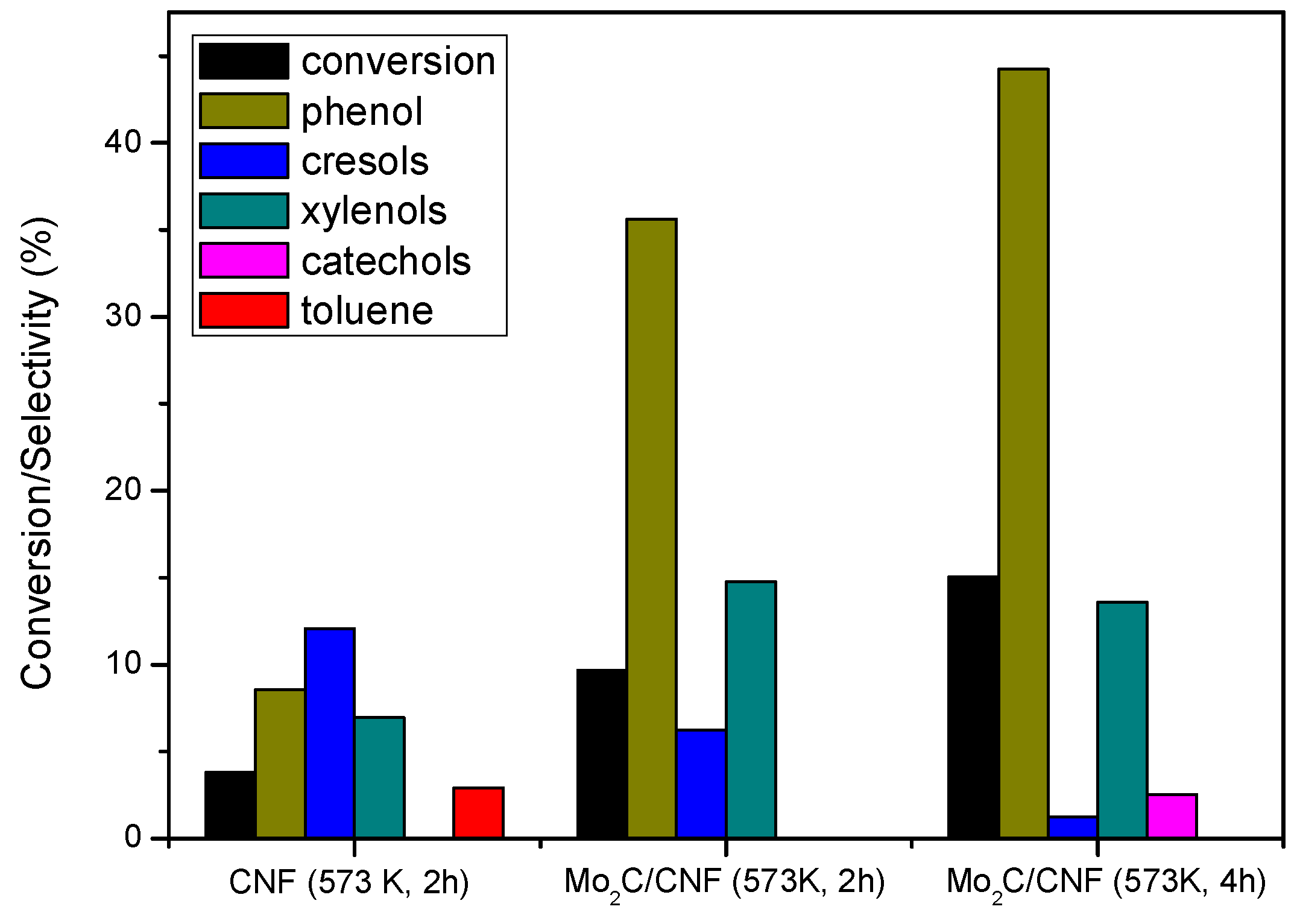 Catalysts 08 00127 g003