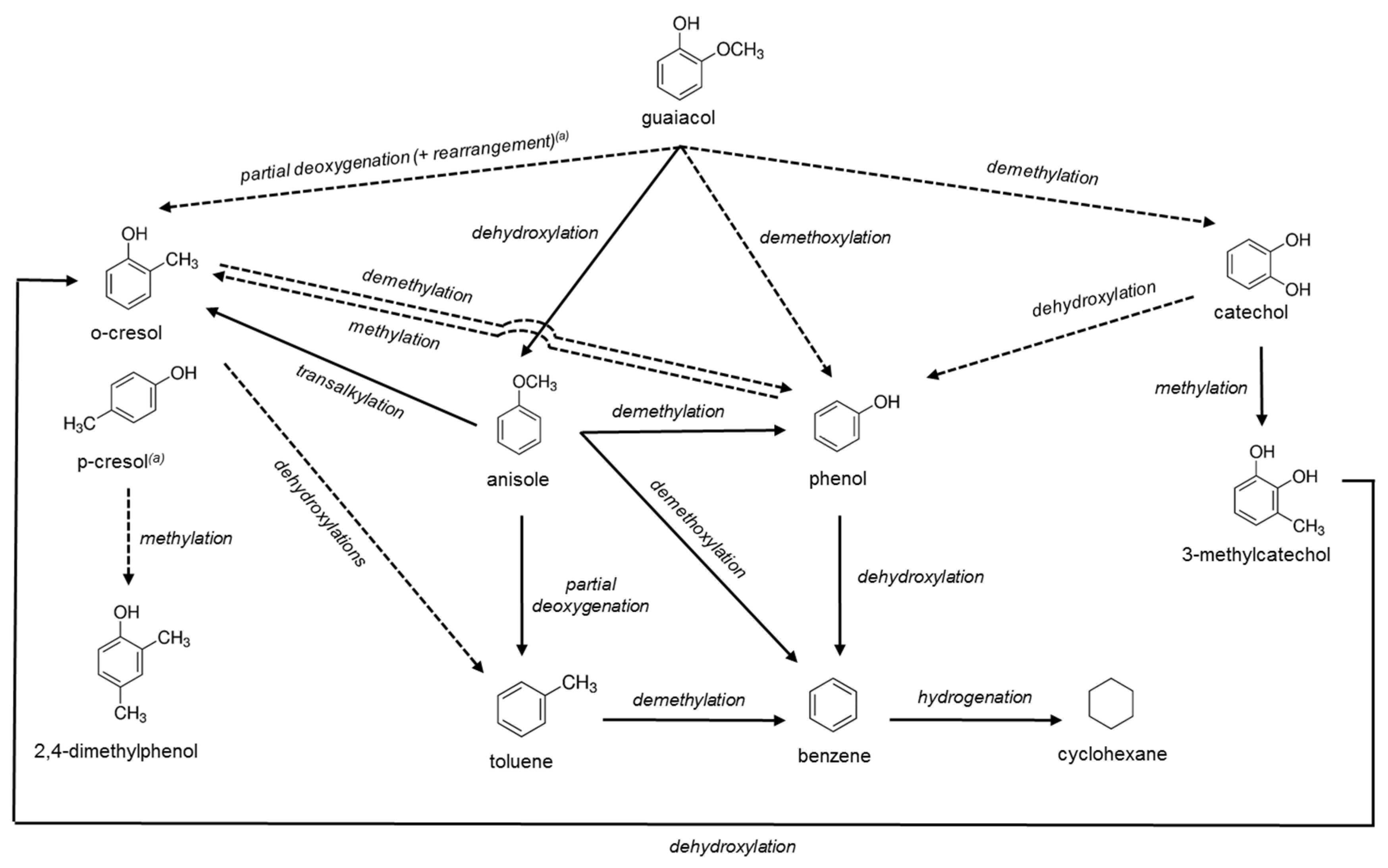 Catalysts 08 00127 g004
