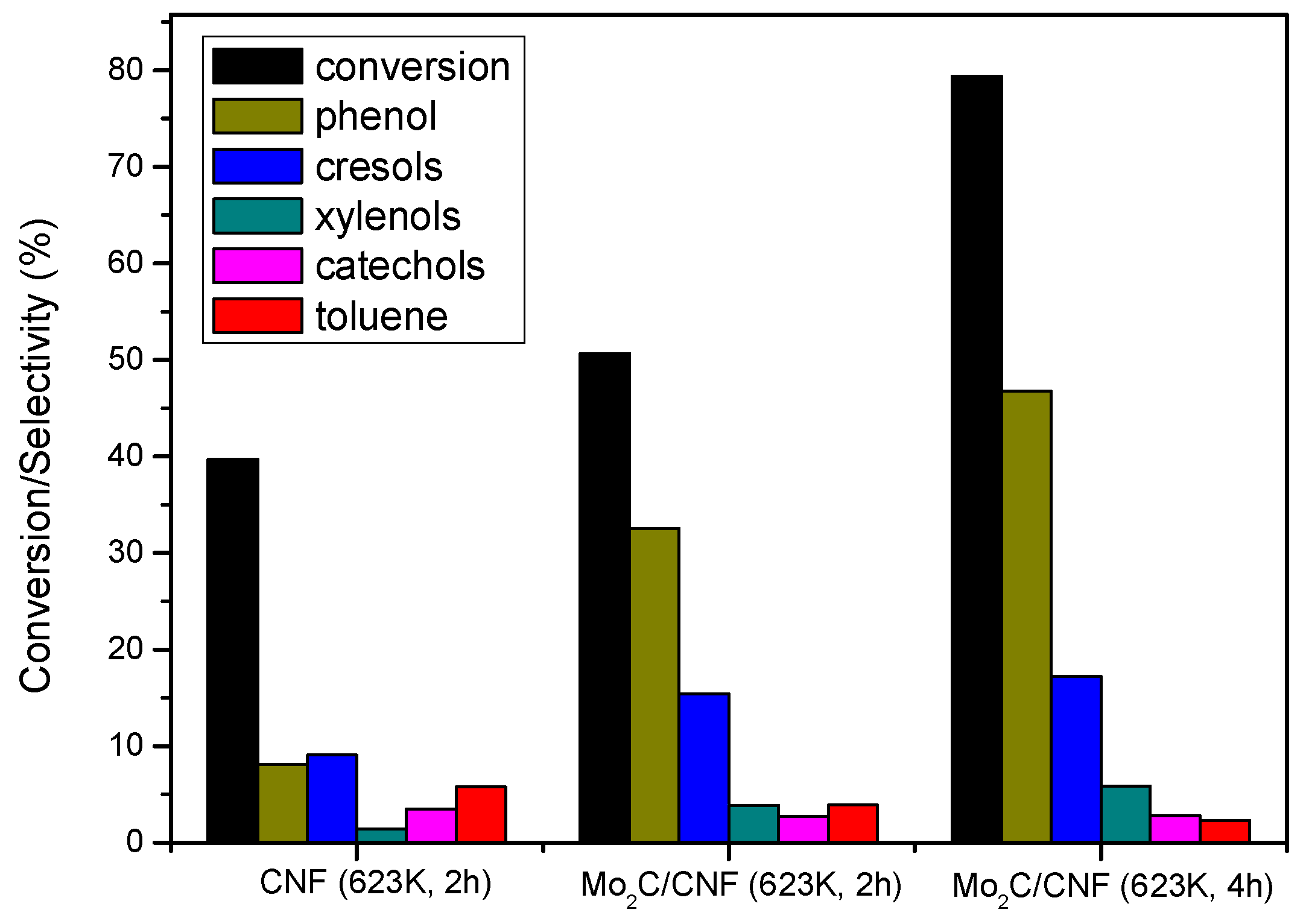 Catalysts 08 00127 g005