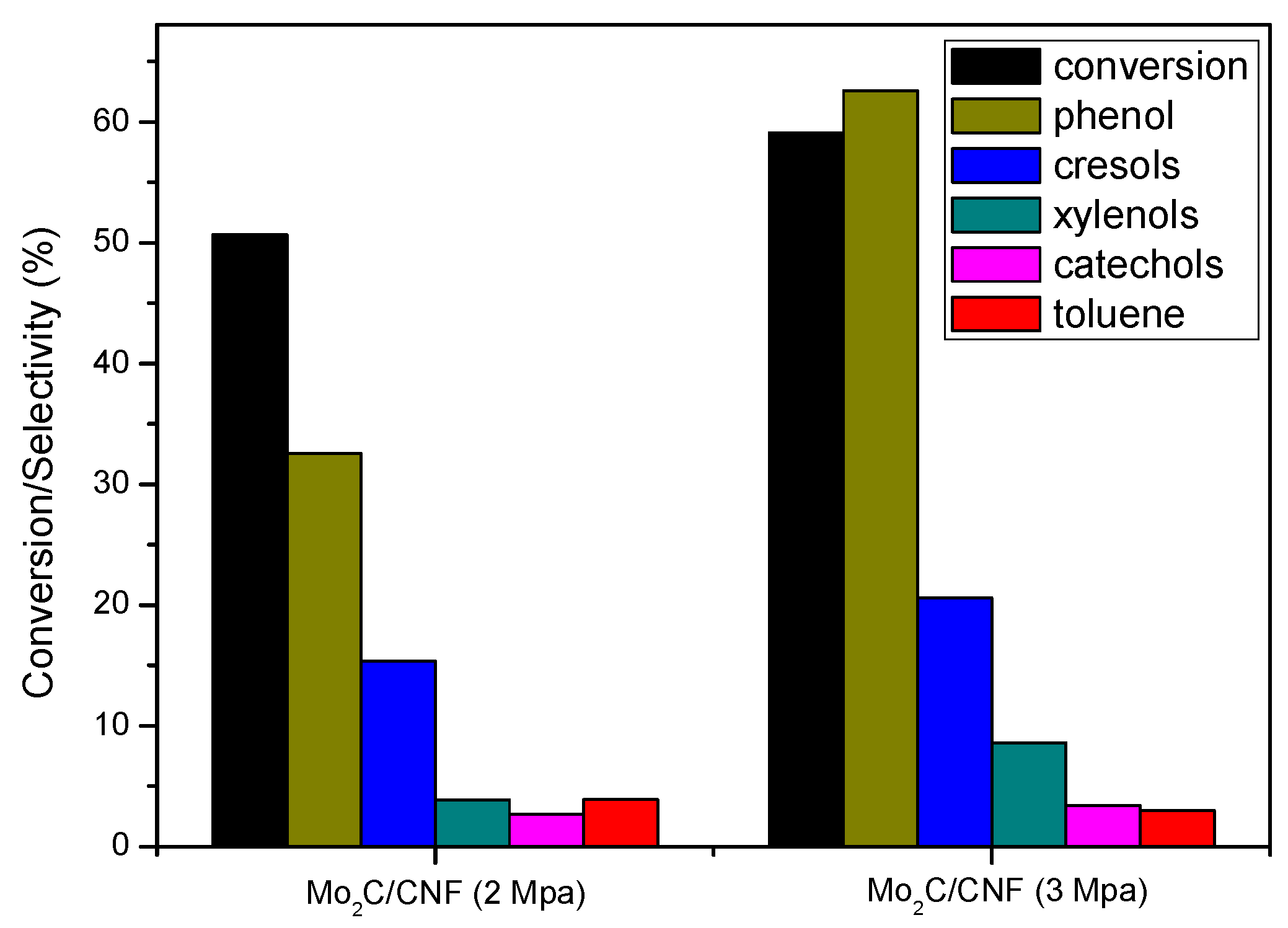 Catalysts 08 00127 g006