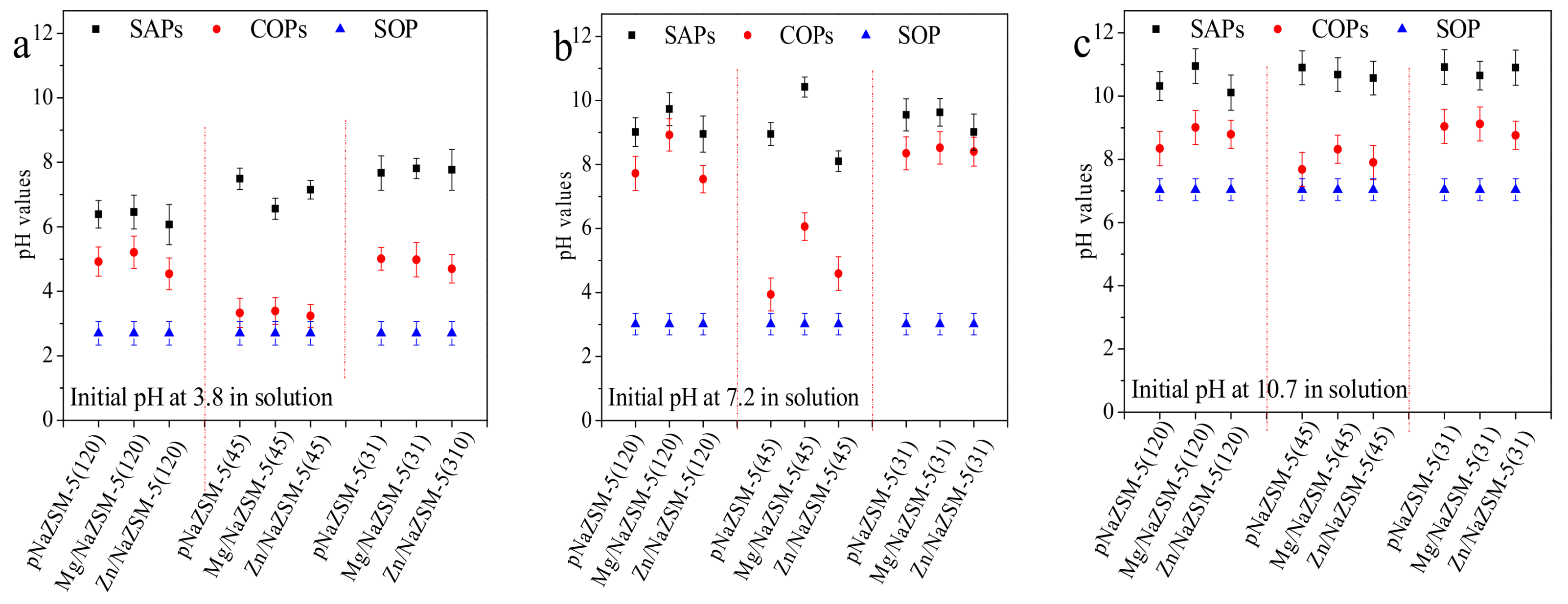 Catalysts 08 00128 g007 Catalysts 08 00128 g007