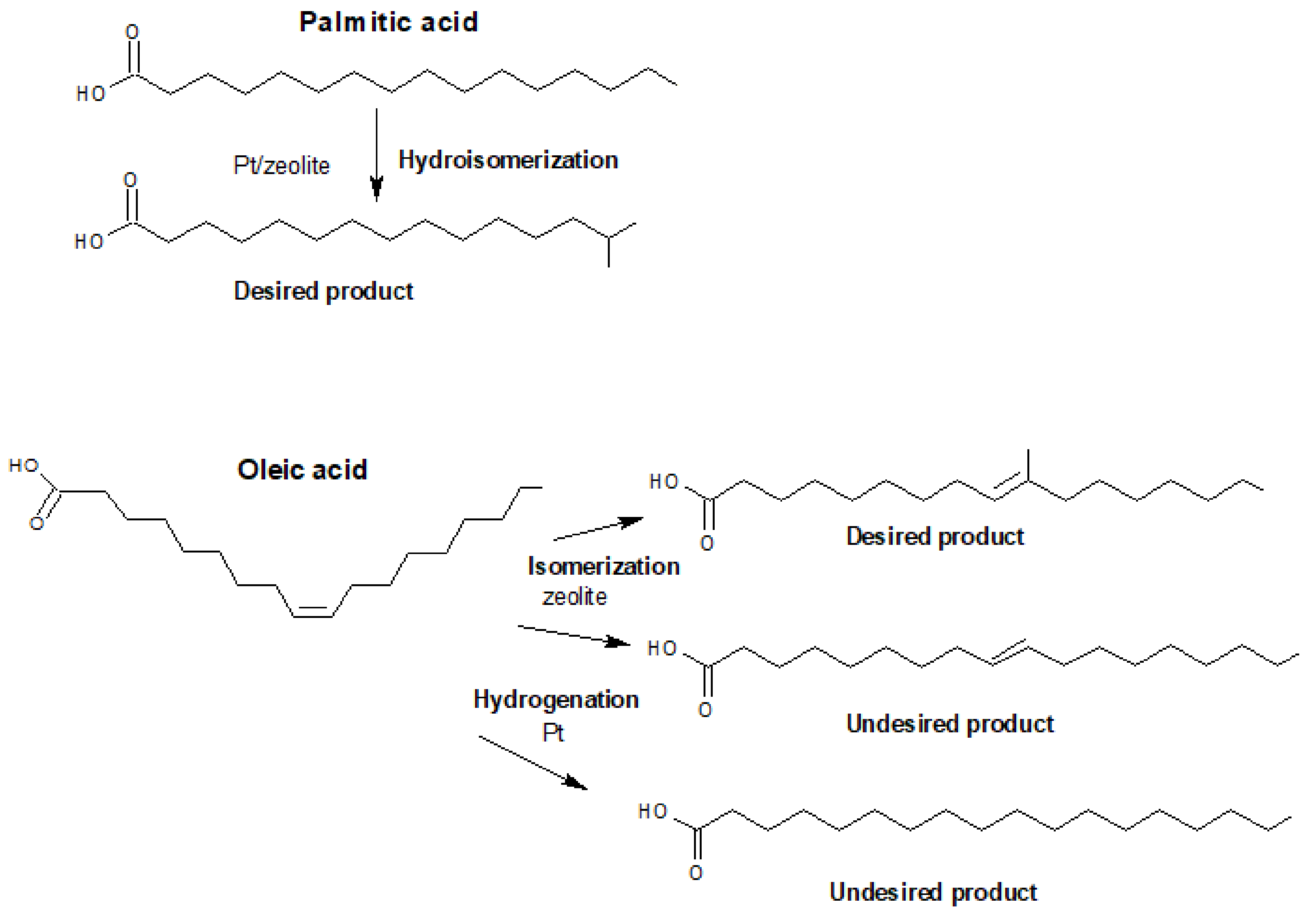Catalysts 08 00131 g001 550