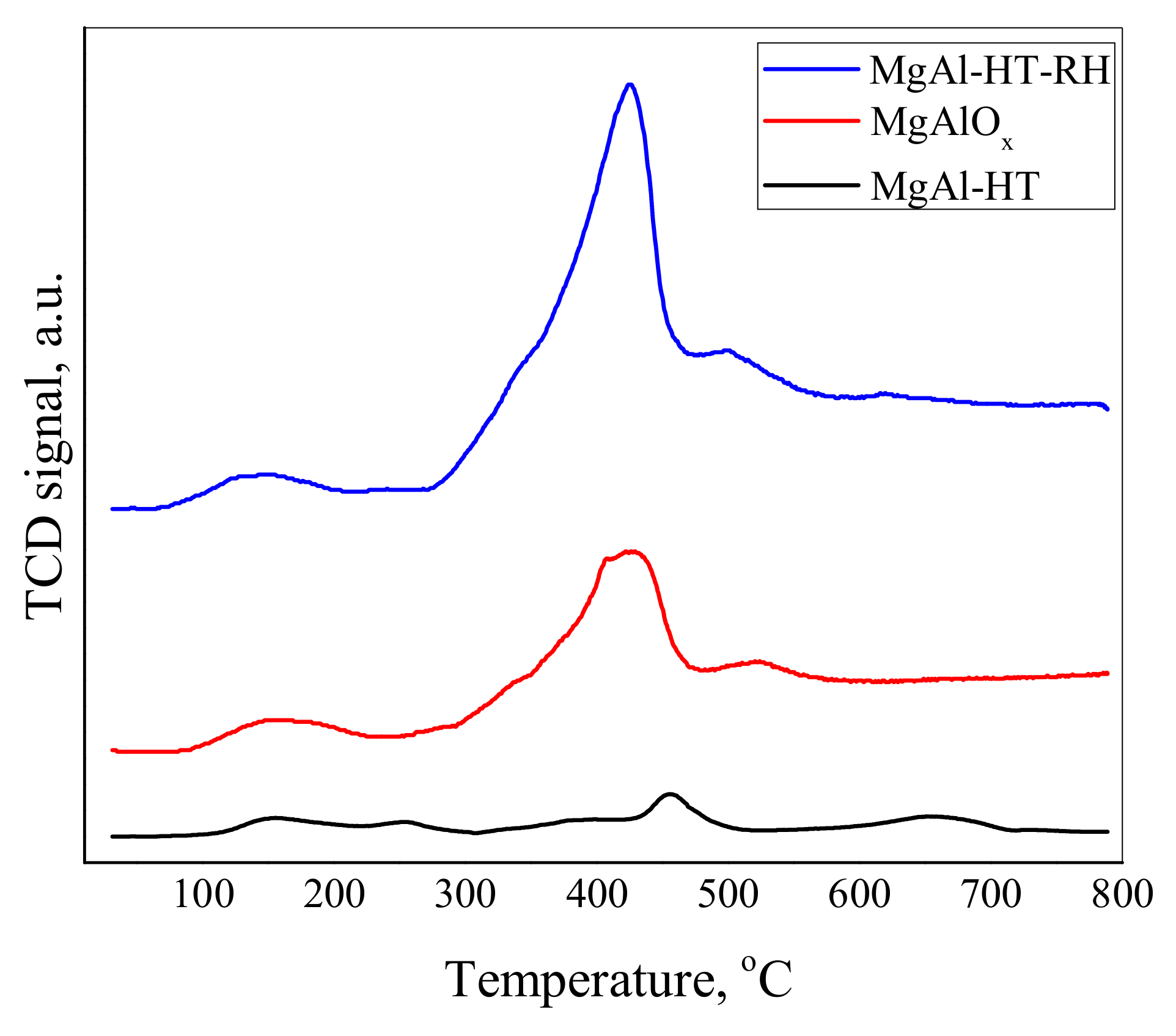 Catalysts 08 00133 g004