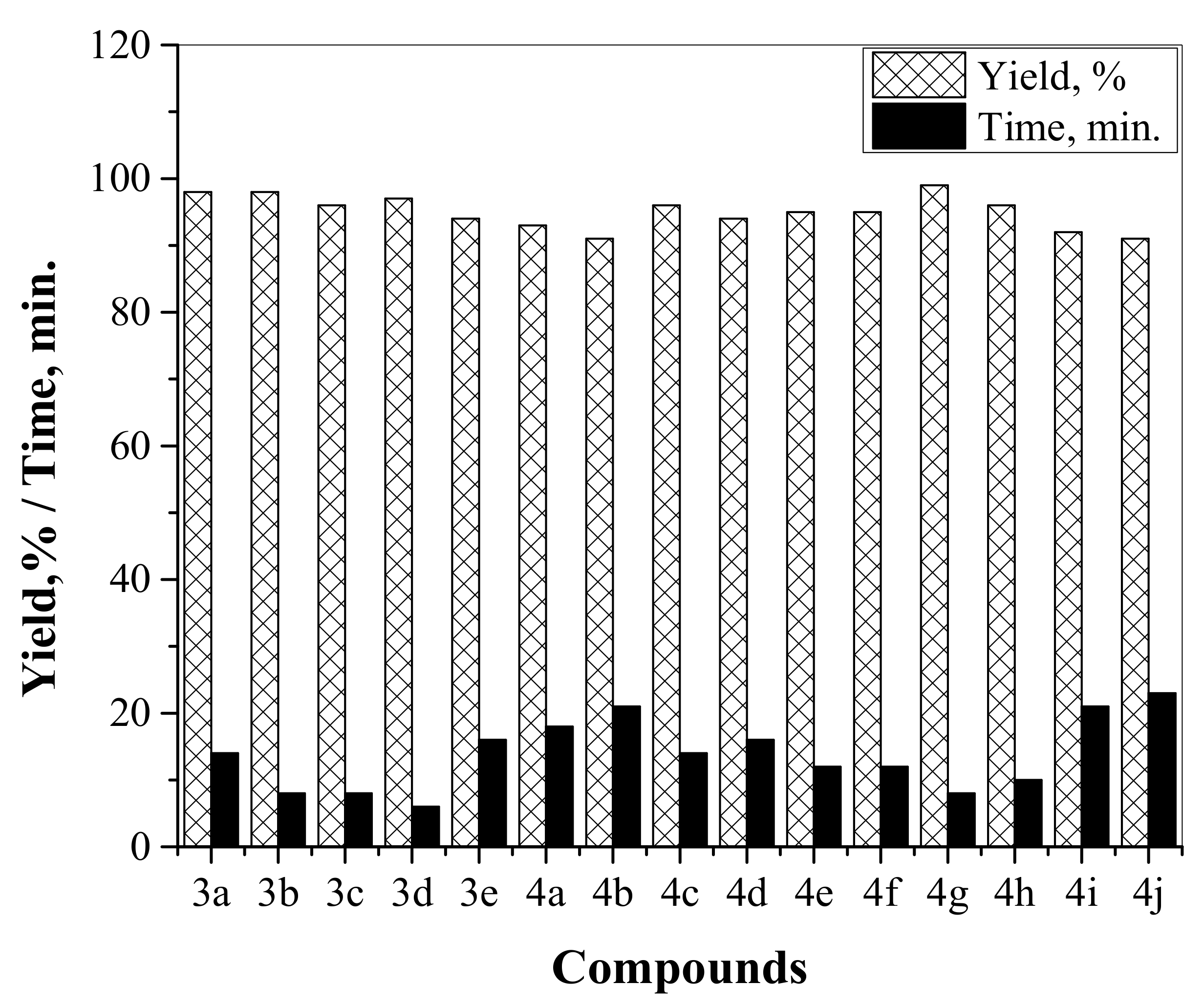 Catalysts 08 00133 g005