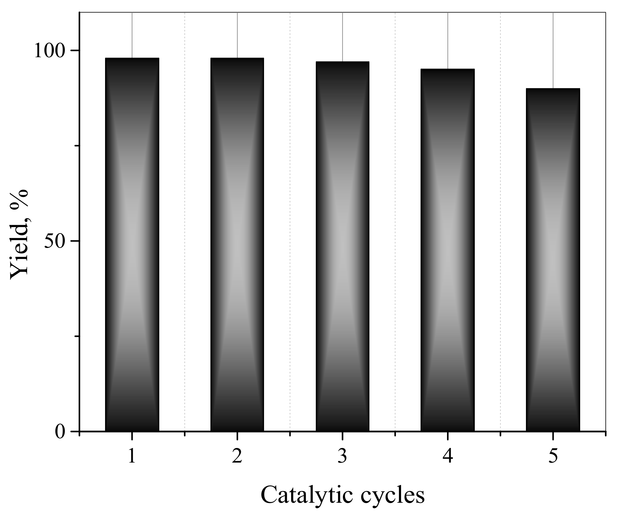 Catalysts 08 00133 g006