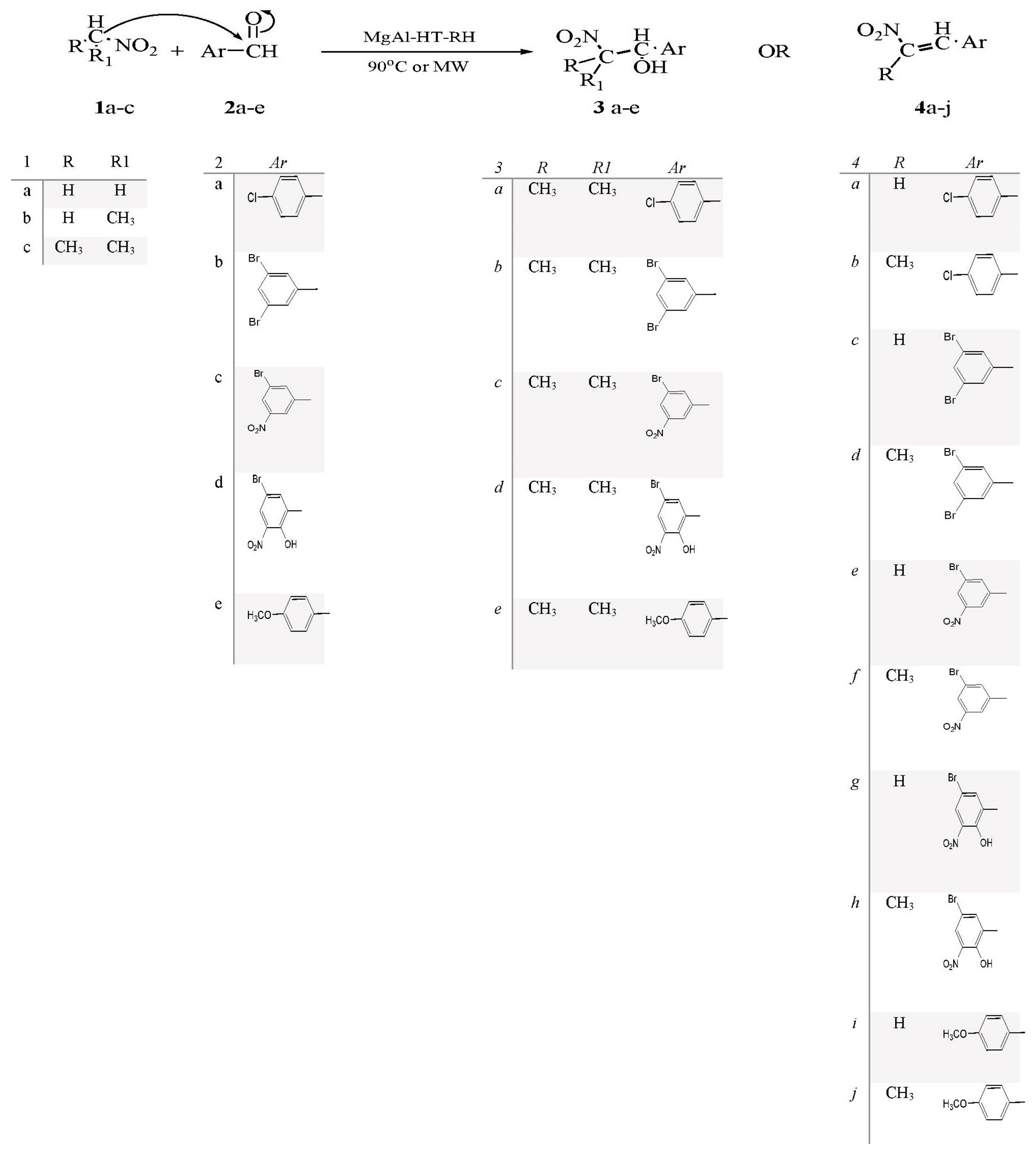 Catalysts 08 00133 sch001