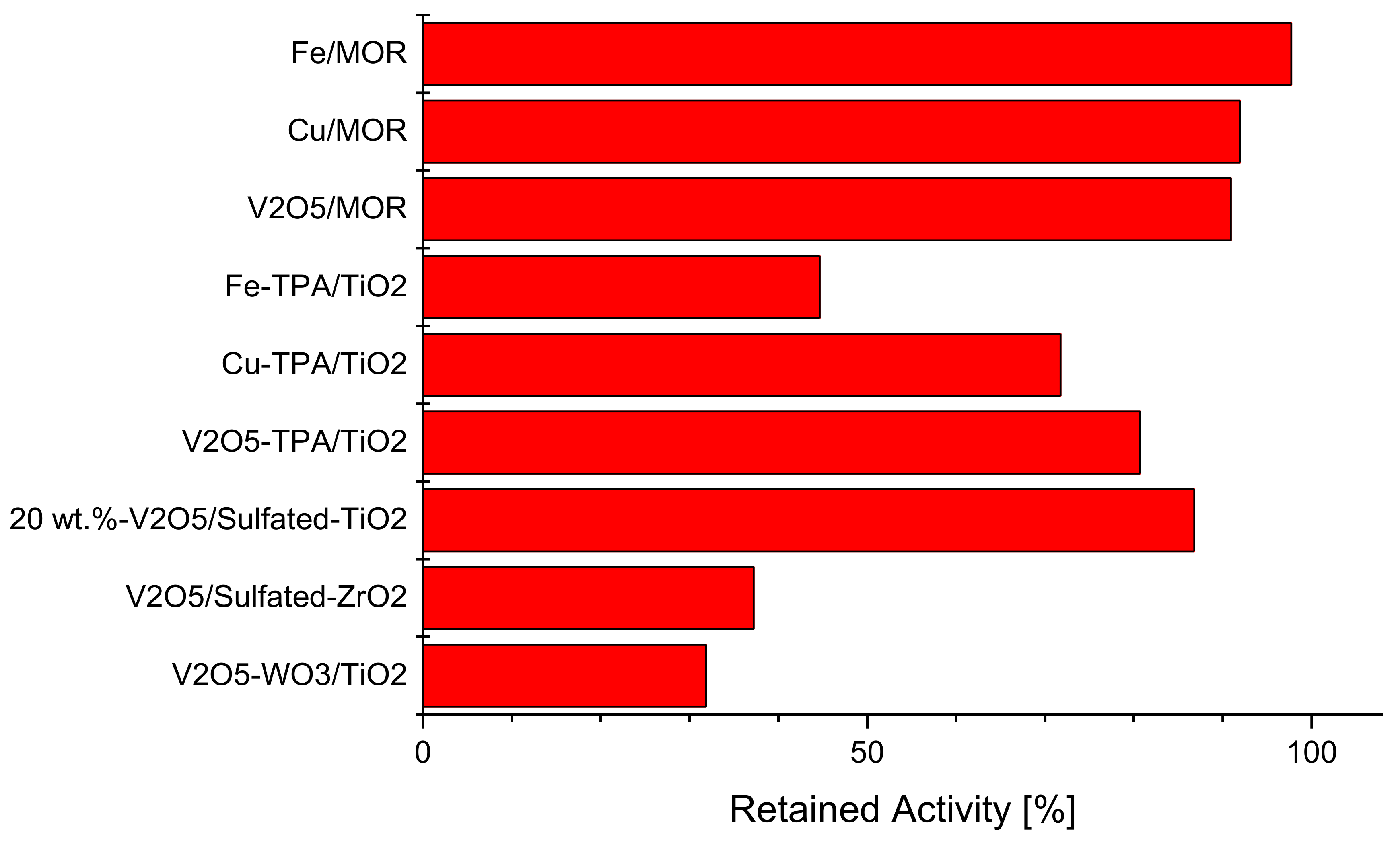 Catalysts 08 00135 g001
