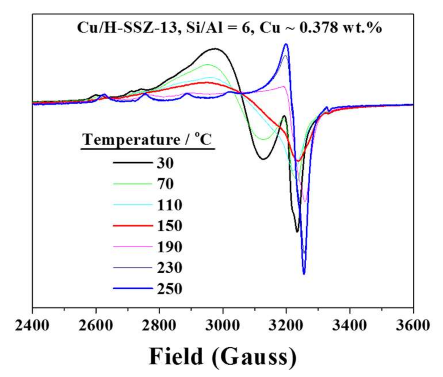 Catalysts 08 00140 g003