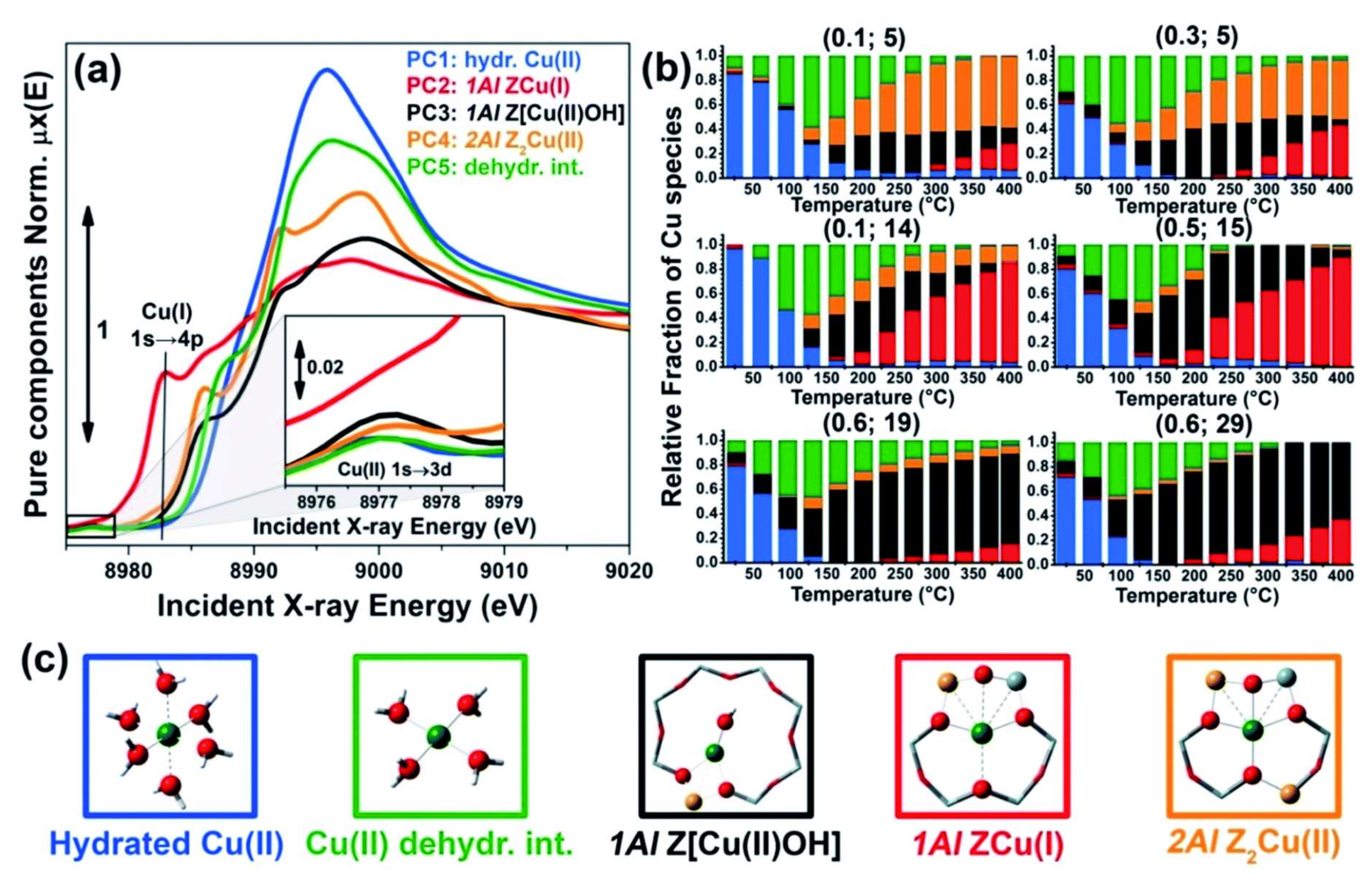 Catalysts 08 00140 g004
