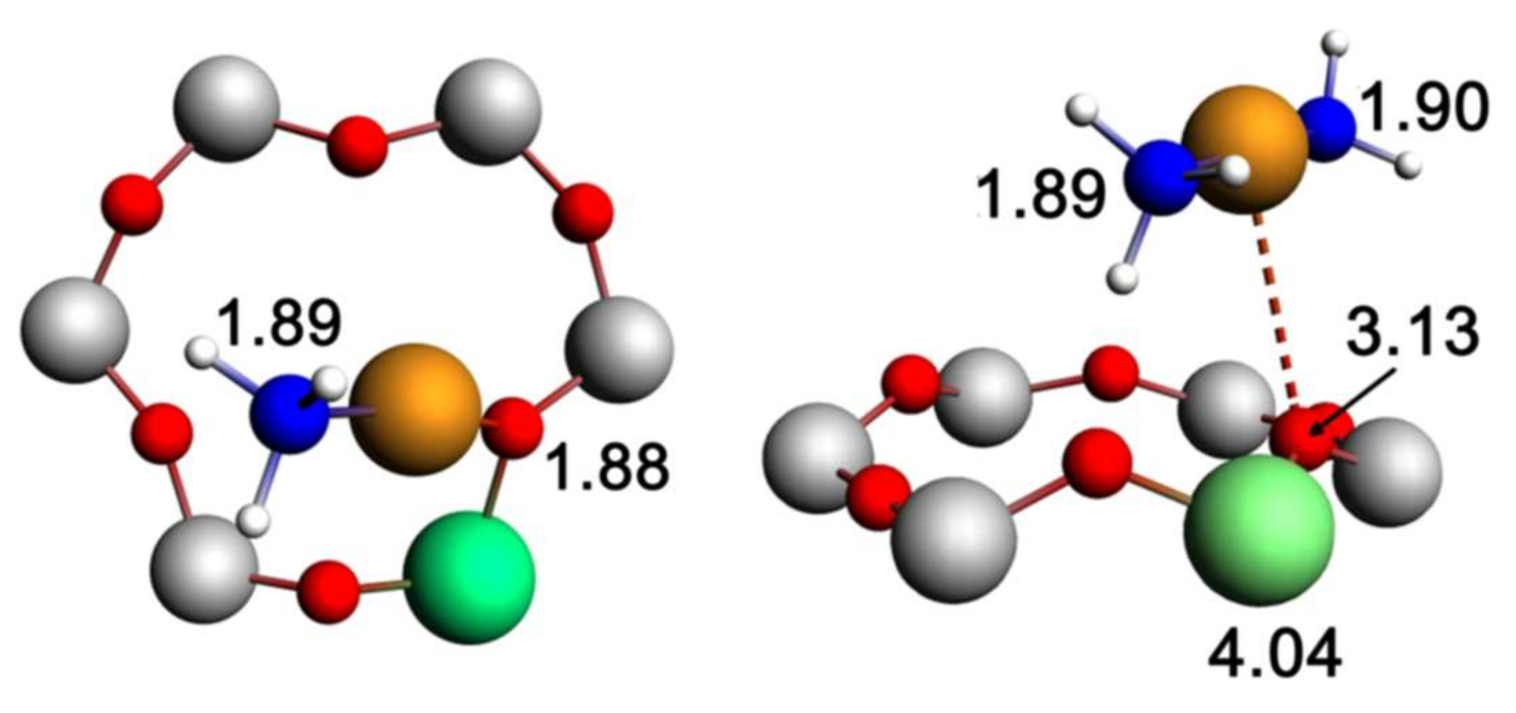 Catalysts 08 00140 g009