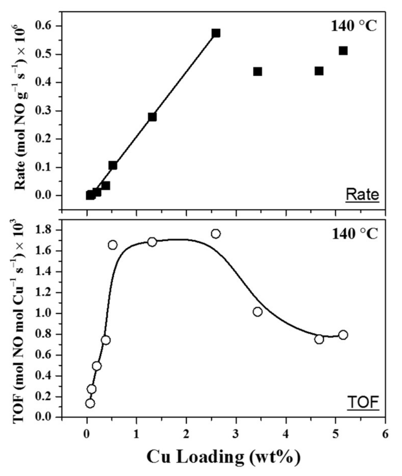 Catalysts 08 00140 g011