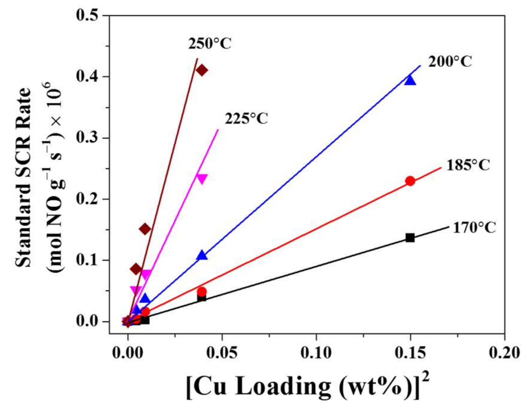 Catalysts 08 00140 g012