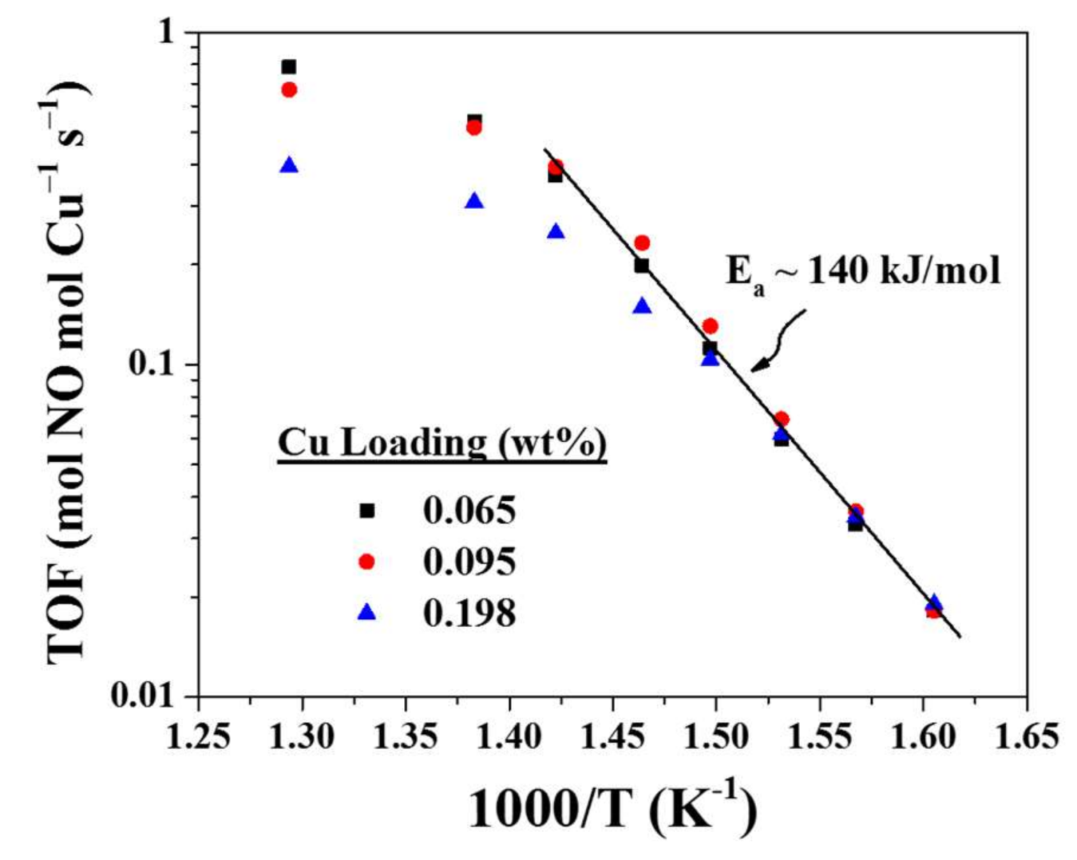 Catalysts 08 00140 g014