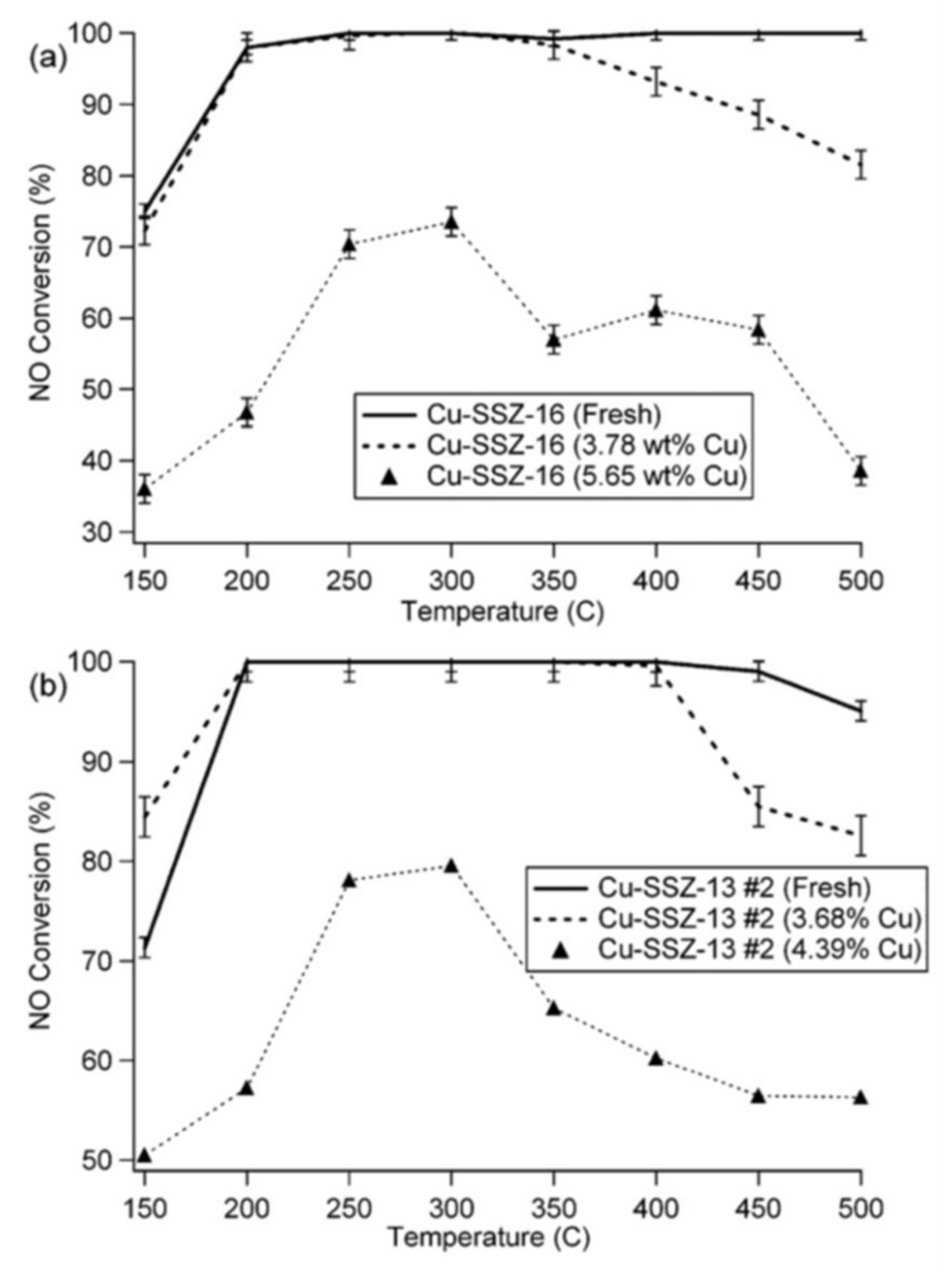 Catalysts 08 00140 g015