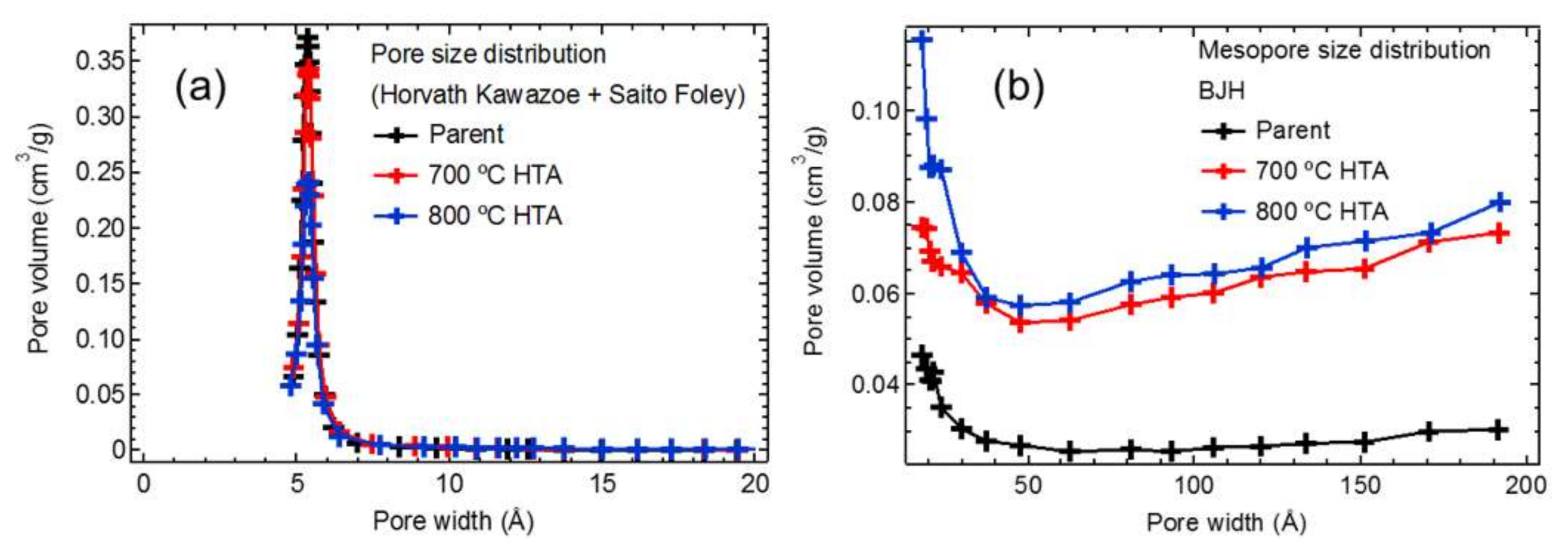 Catalysts 08 00140 g016