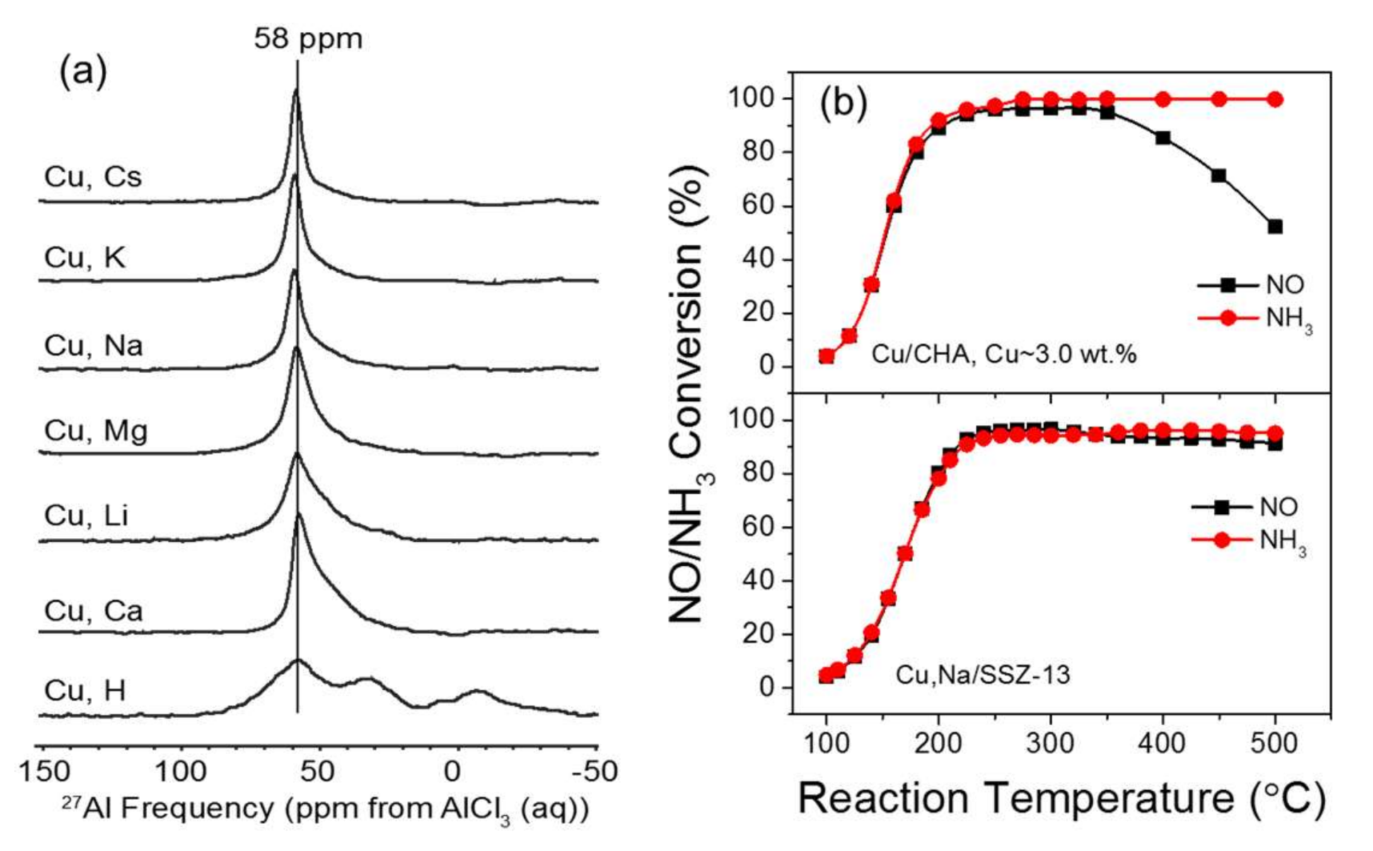 Catalysts 08 00140 g017