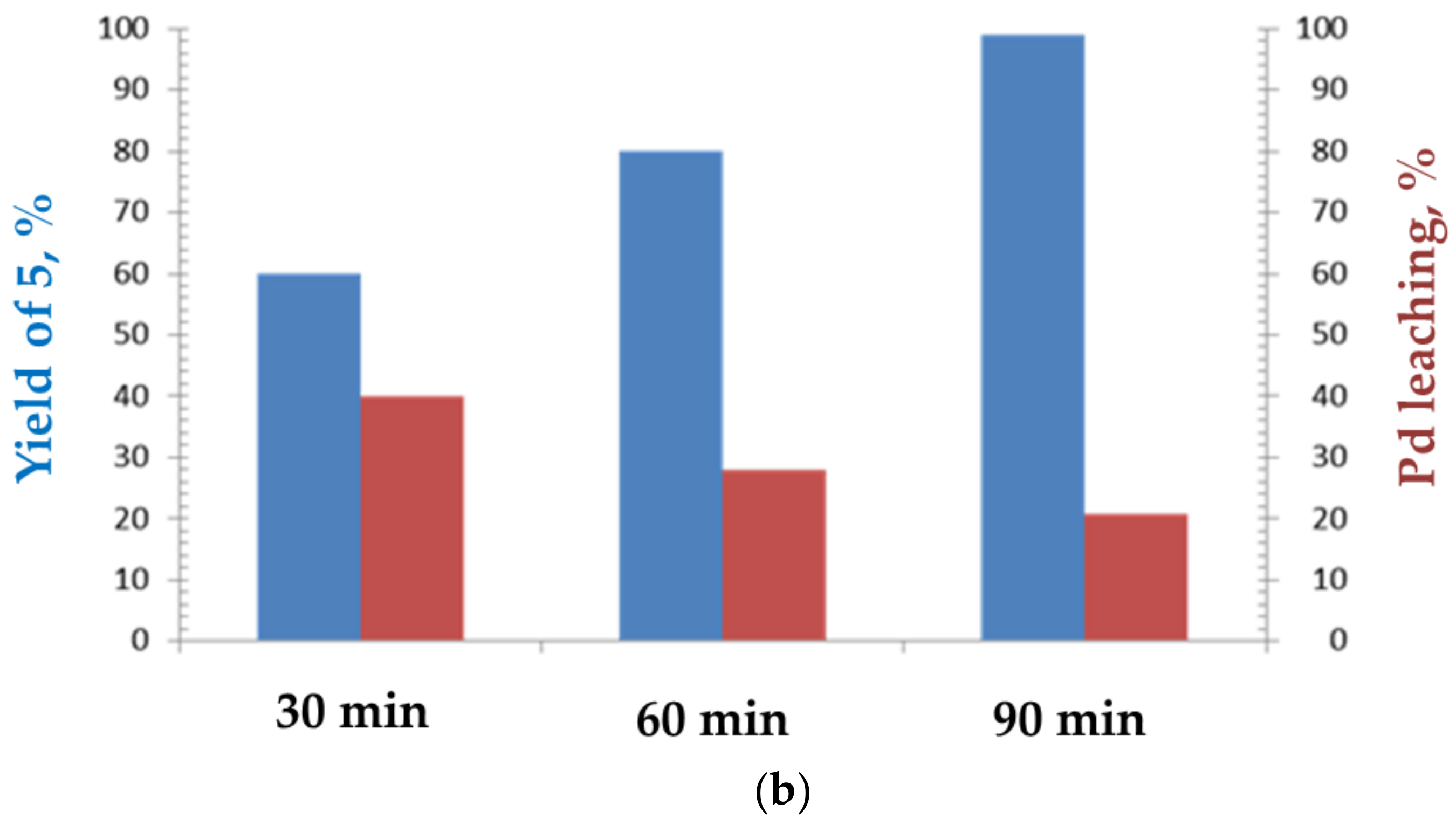 Catalysts 08 00141 g003b Catalysts 08 00141 g003b