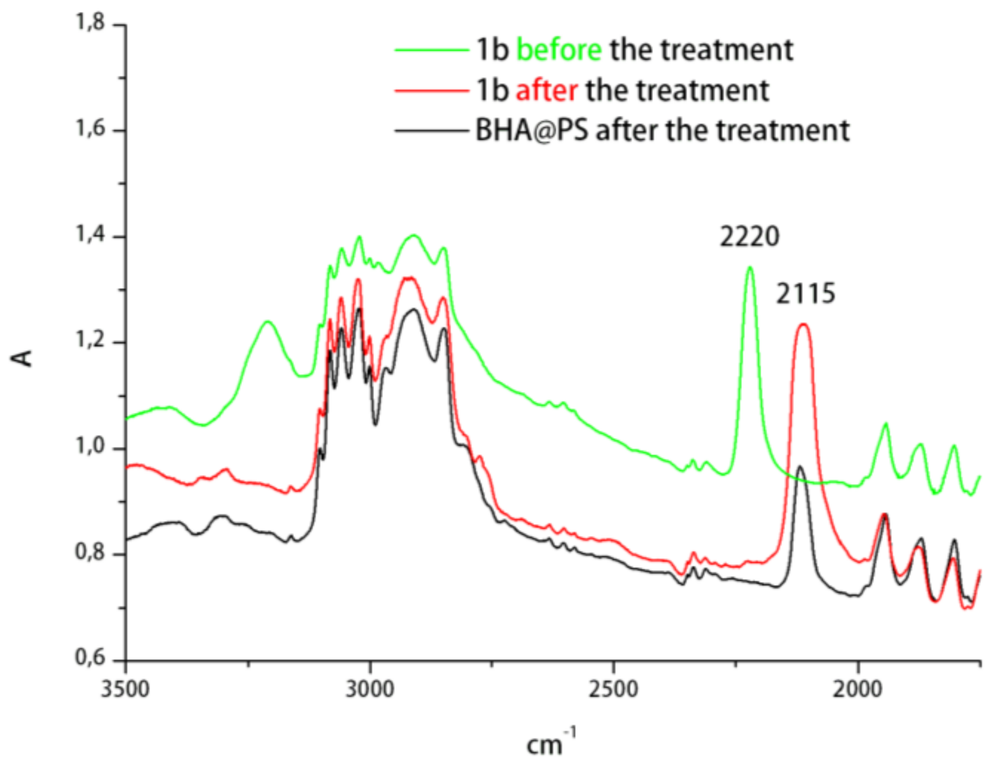 Catalysts 08 00141 g006 Catalysts 08 00141 g006