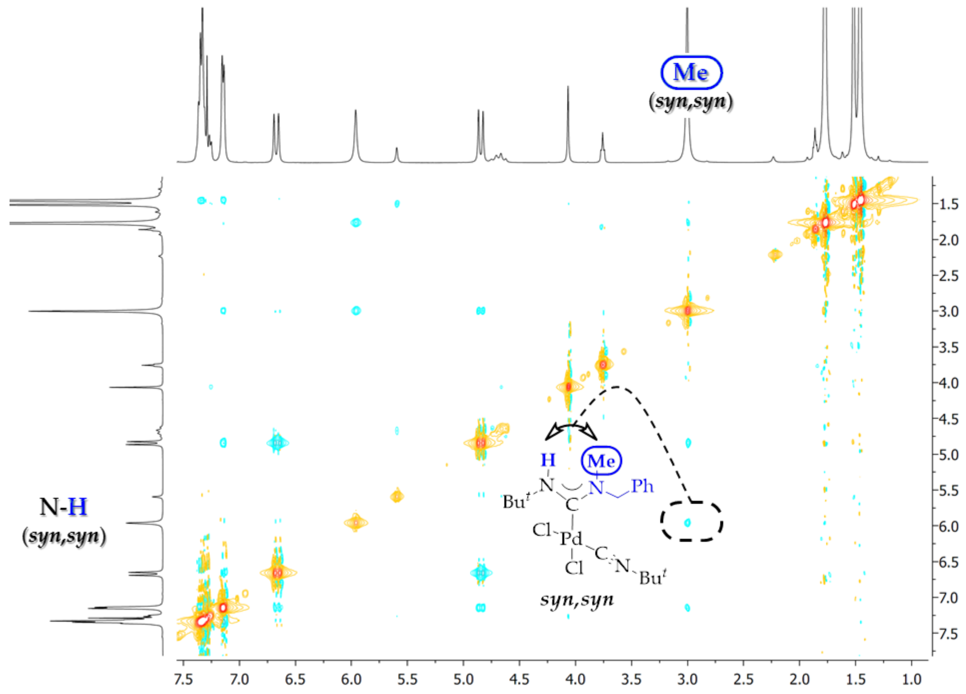 Catalysts 08 00141 g009 Catalysts 08 00141 g009