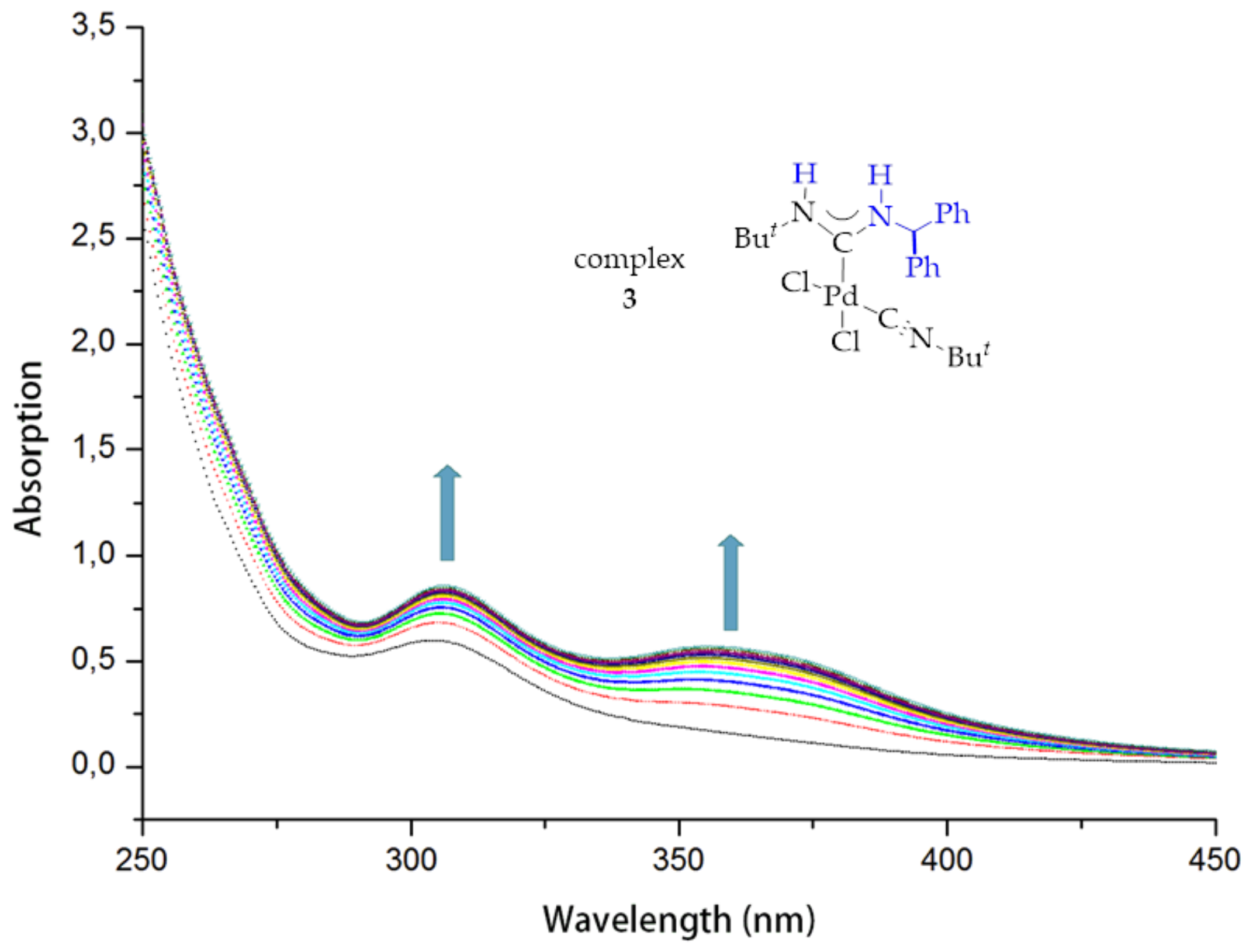Catalysts 08 00141 g010 Catalysts 08 00141 g010