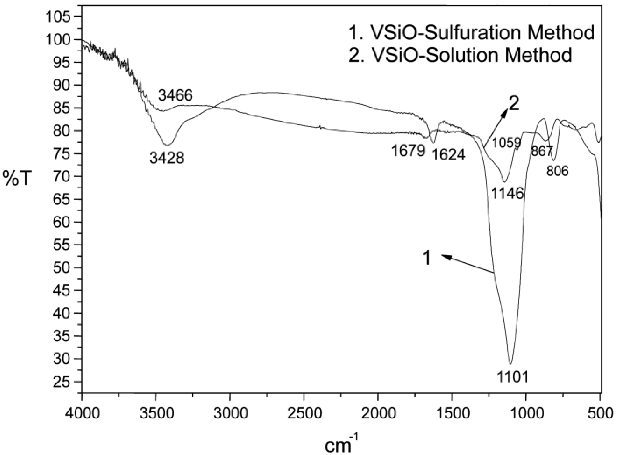 Catalysts 08 00142 g001