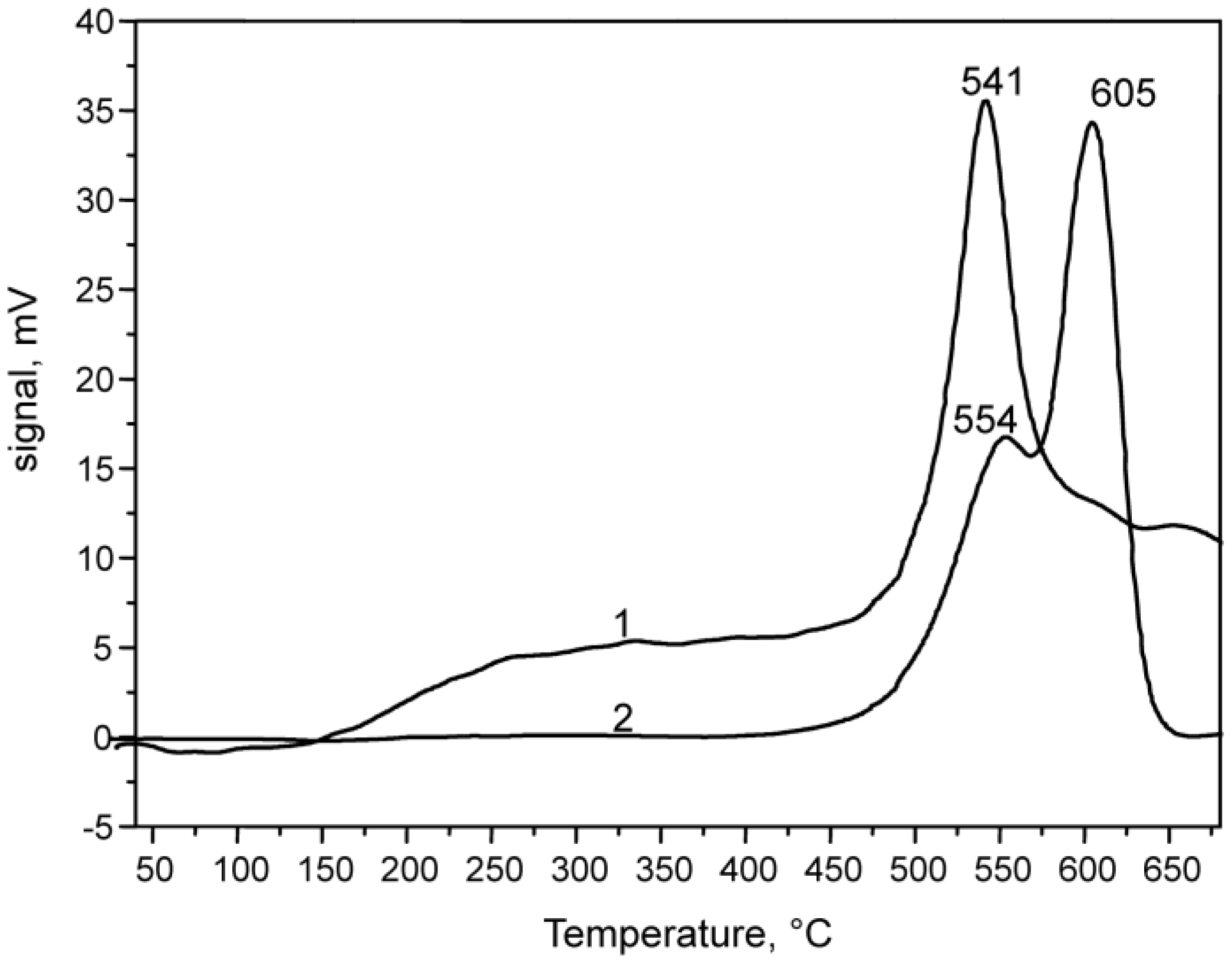 Catalysts 08 00142 g003