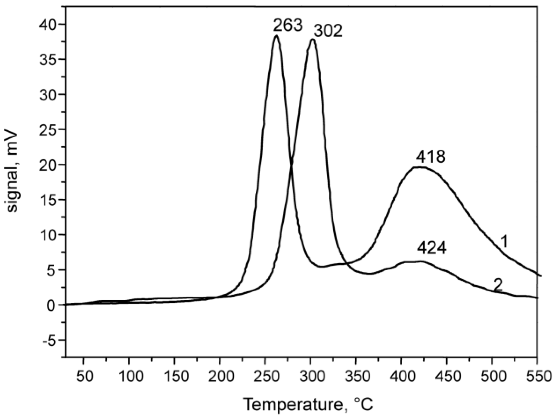 Catalysts 08 00142 g008