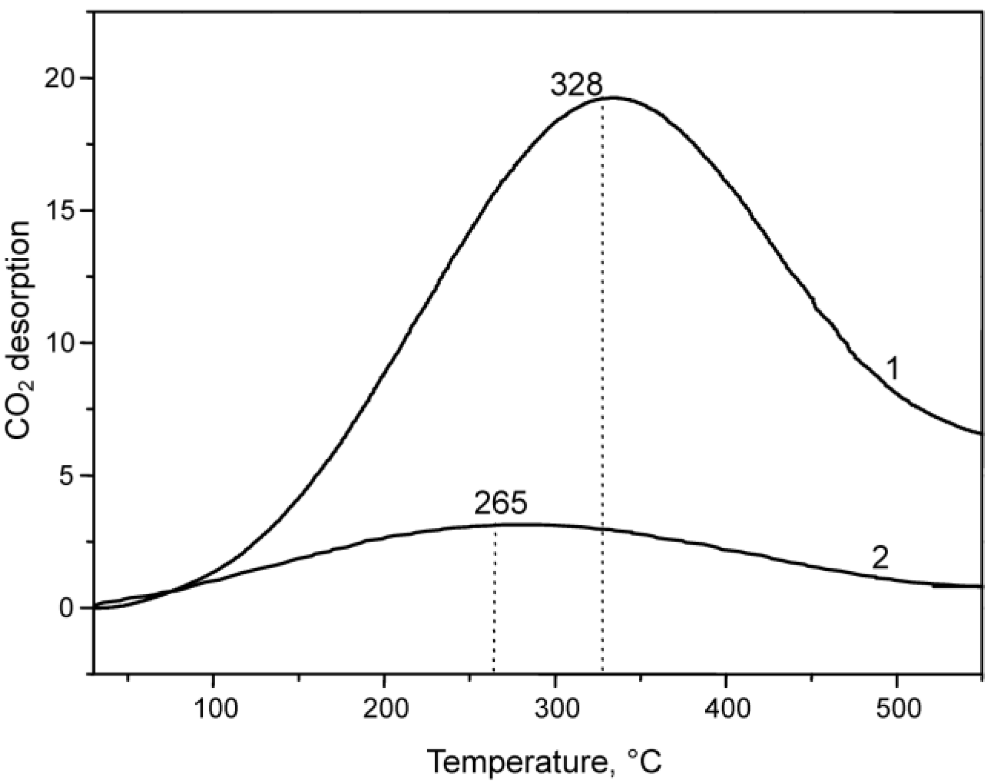 Catalysts 08 00142 g009