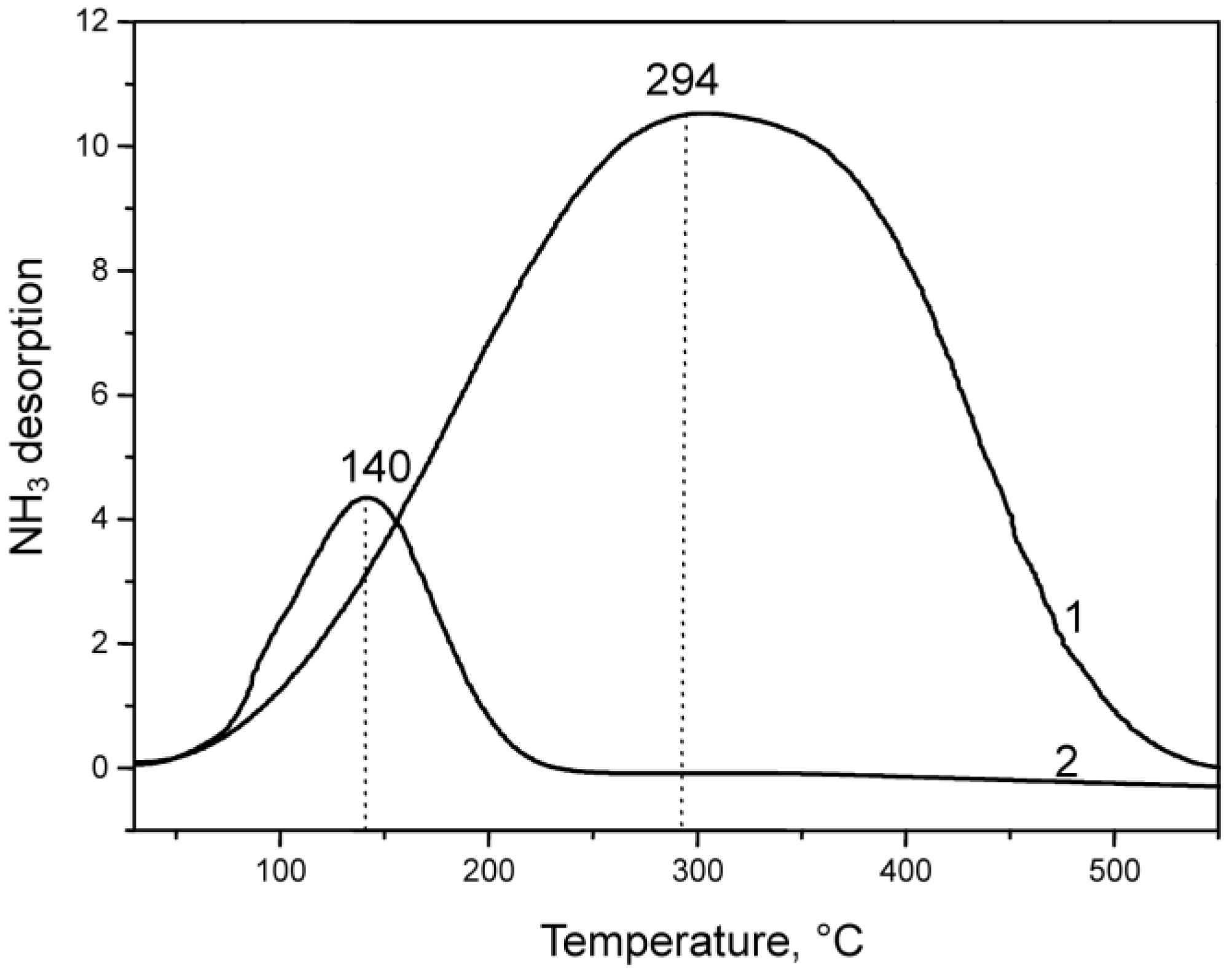 Catalysts 08 00142 g010