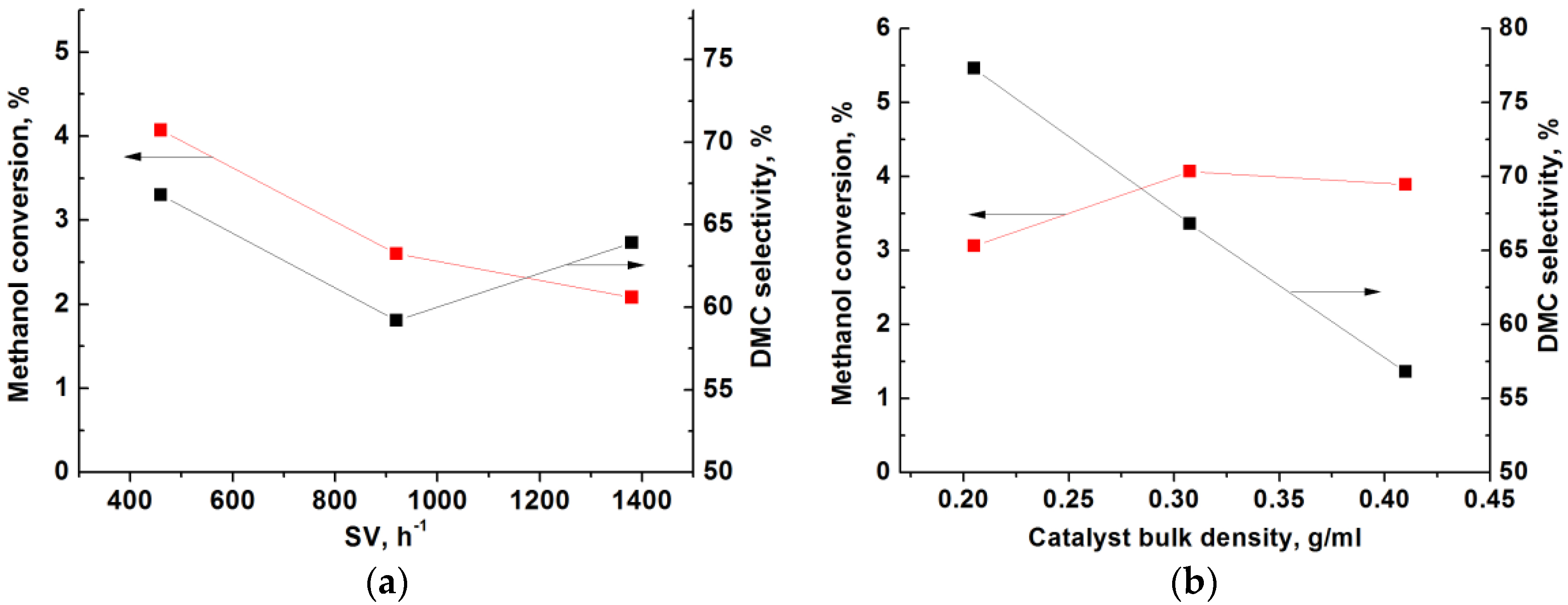Catalysts 08 00142 g015