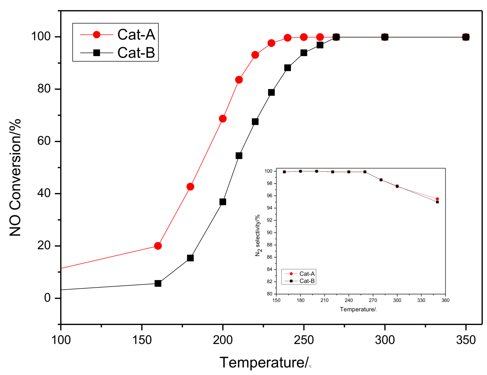 Catalysts 08 00143 g001