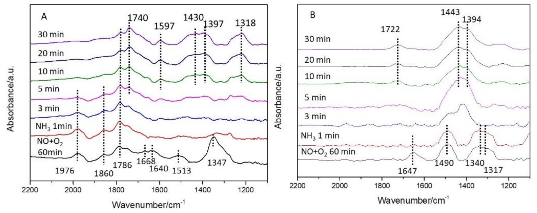 Catalysts 08 00143 g005