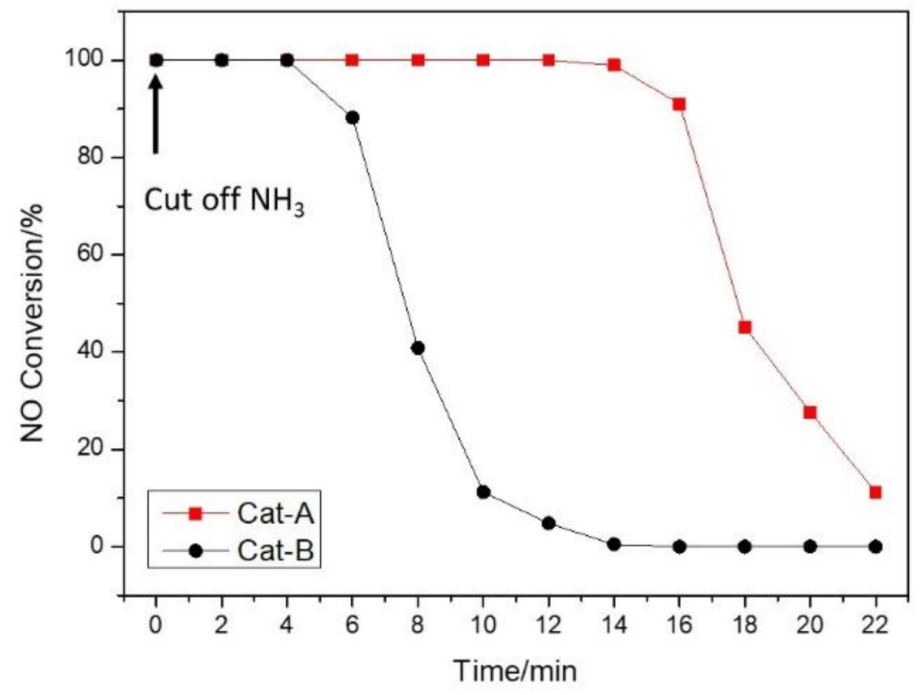 Catalysts 08 00143 g006