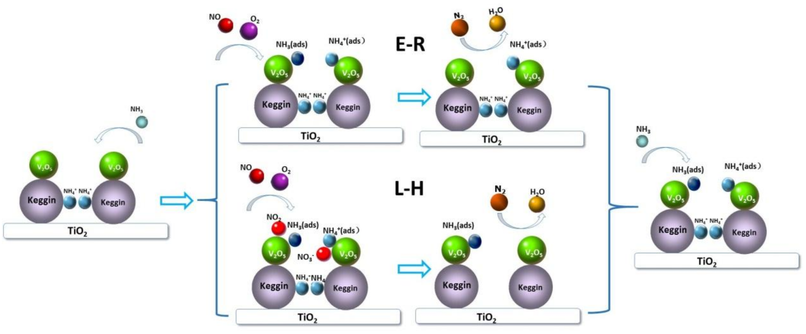 Catalysts 08 00143 g008