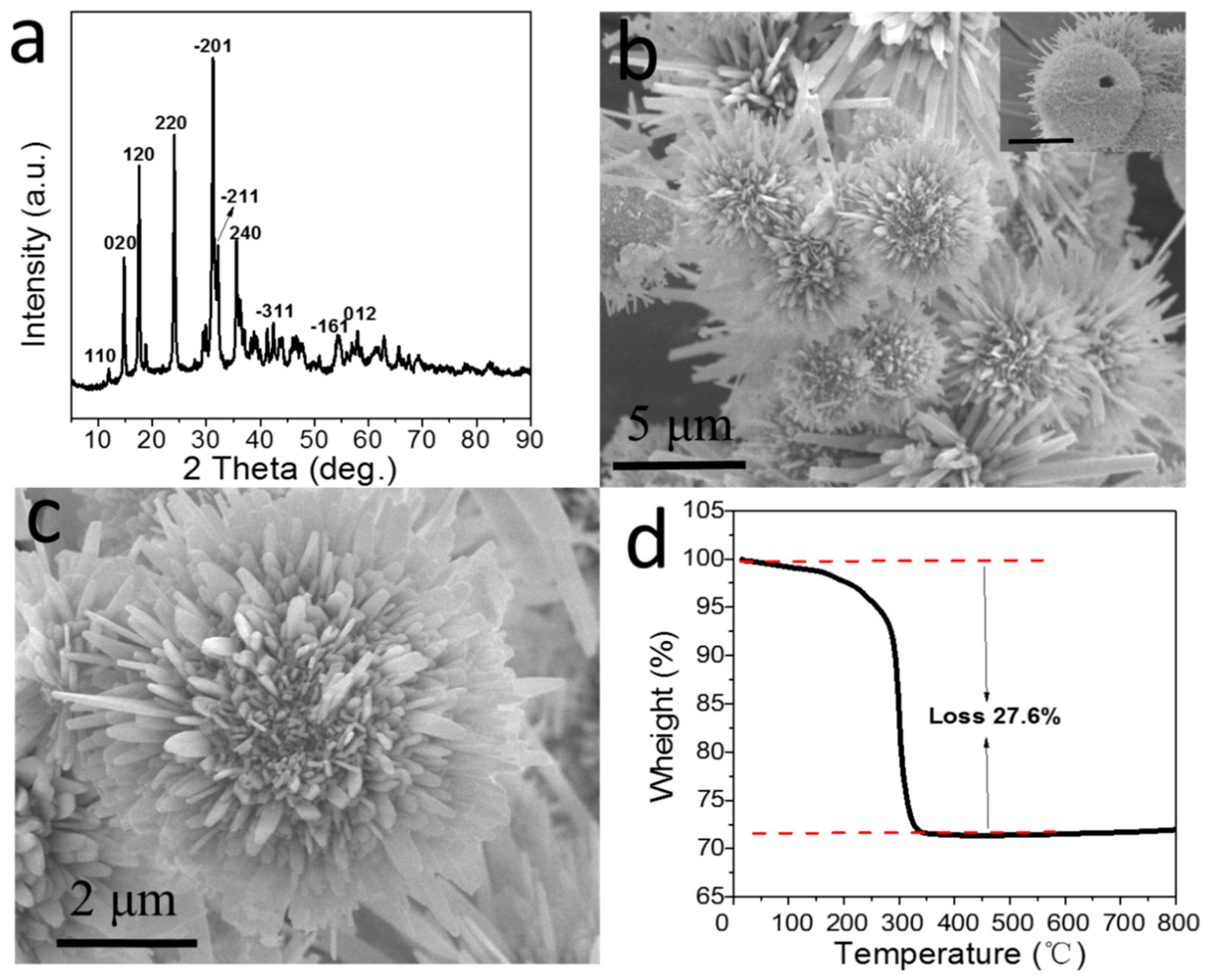 Catalysts 08 00144 g001