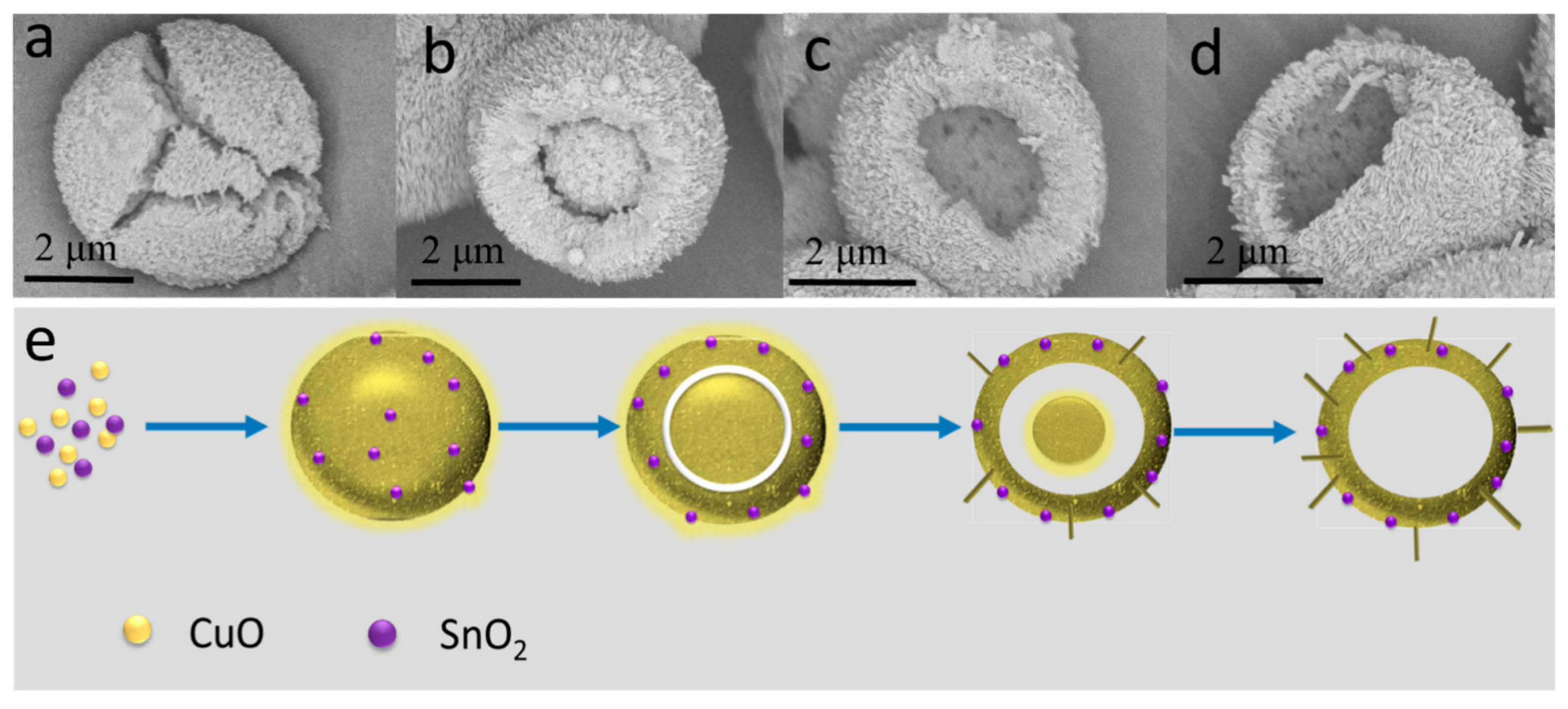 Catalysts 08 00144 g006