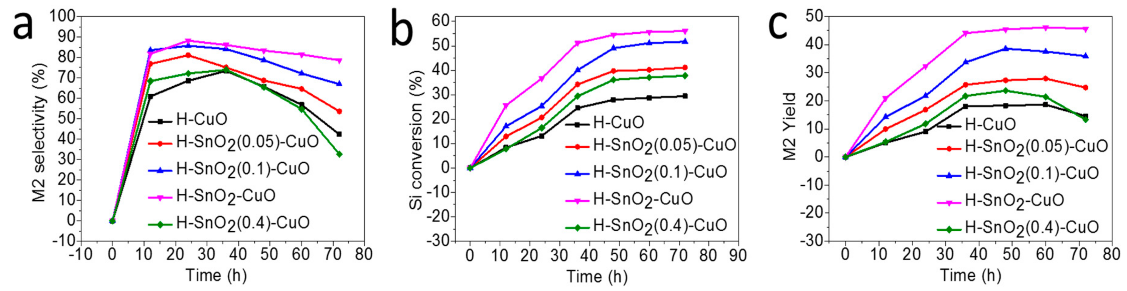 Catalysts 08 00144 g007